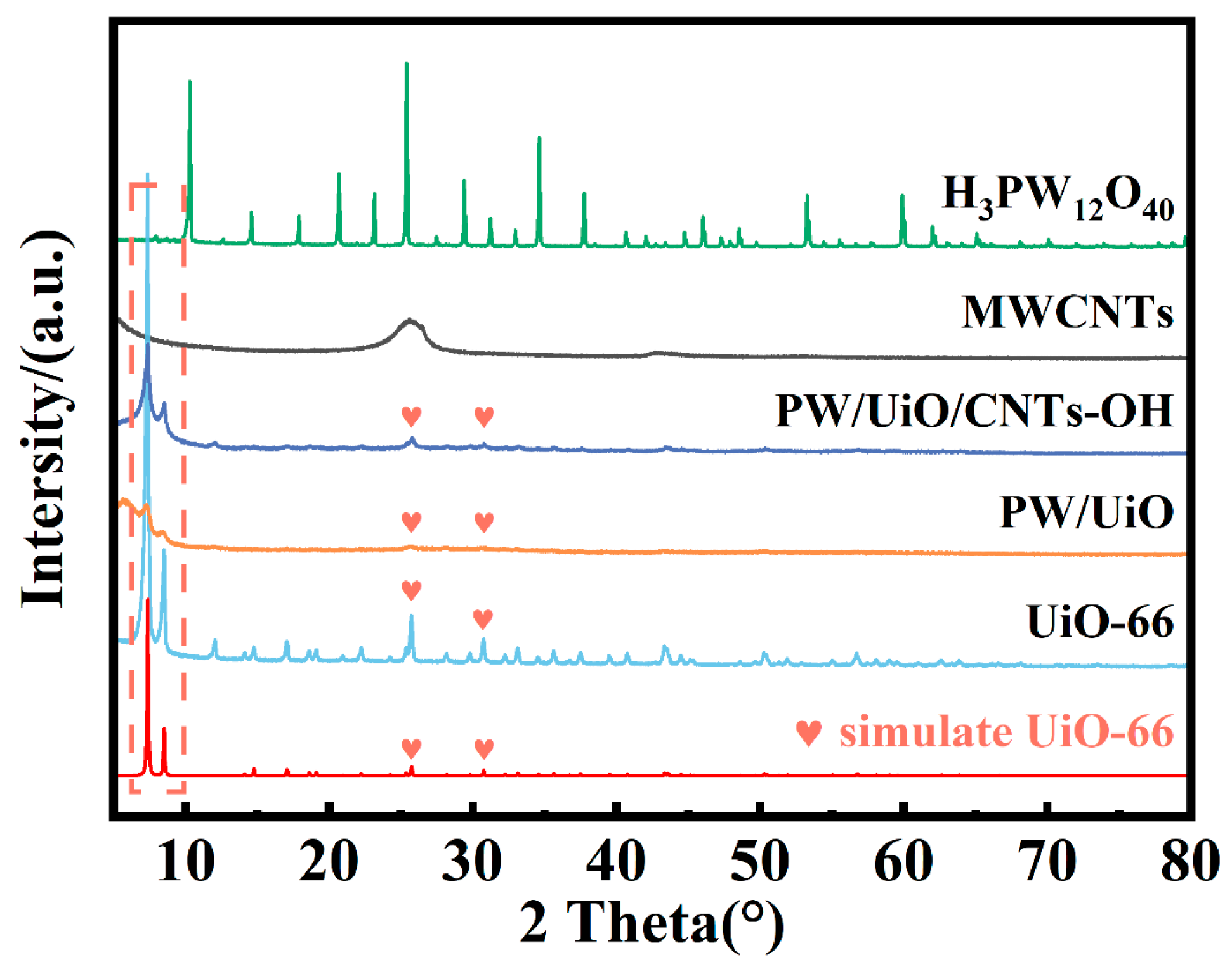 Catalysts 15 00412 g001