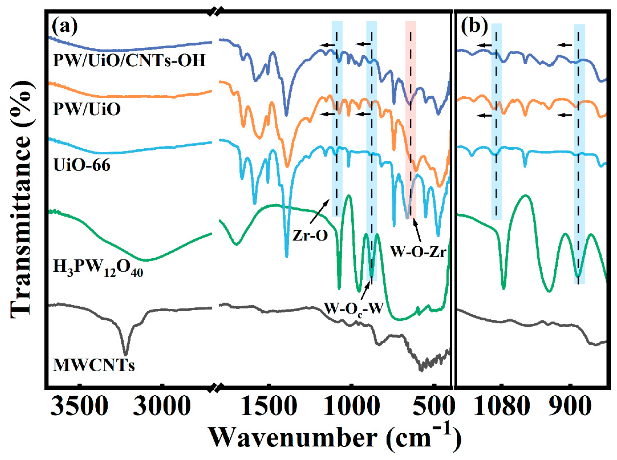 Catalysts 15 00412 g003