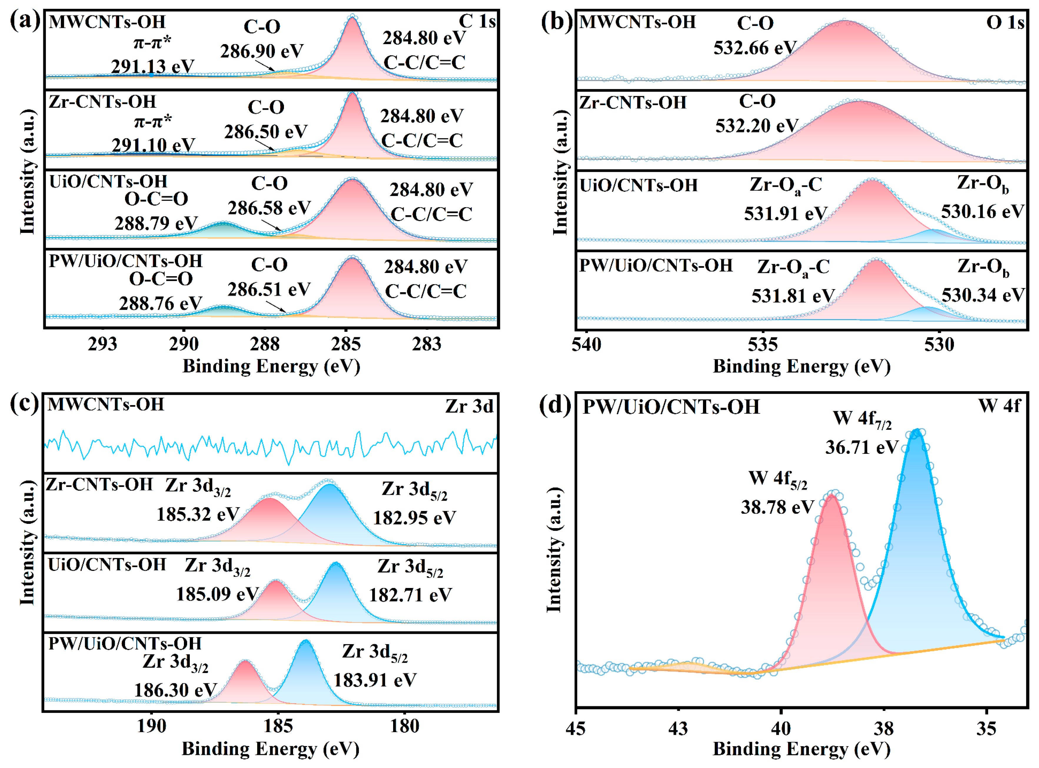 Catalysts 15 00412 g004