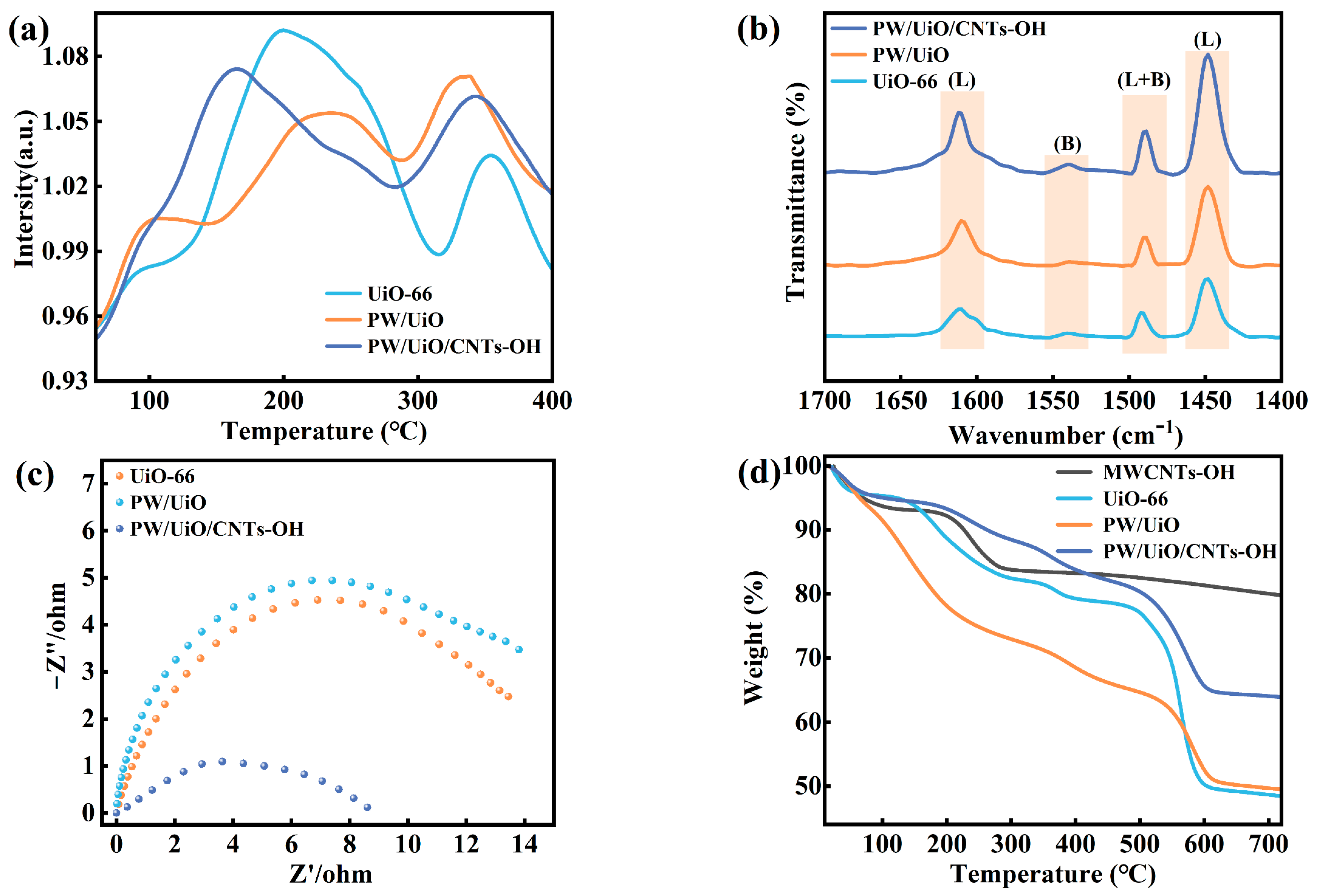 Catalysts 15 00412 g006