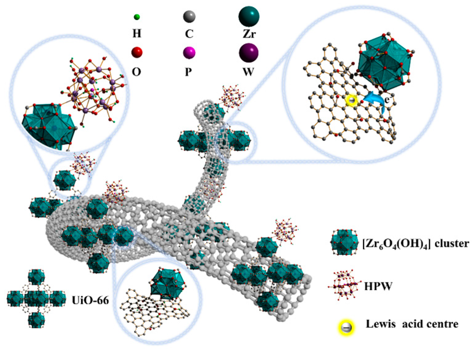 Catalysts 15 00412 g007