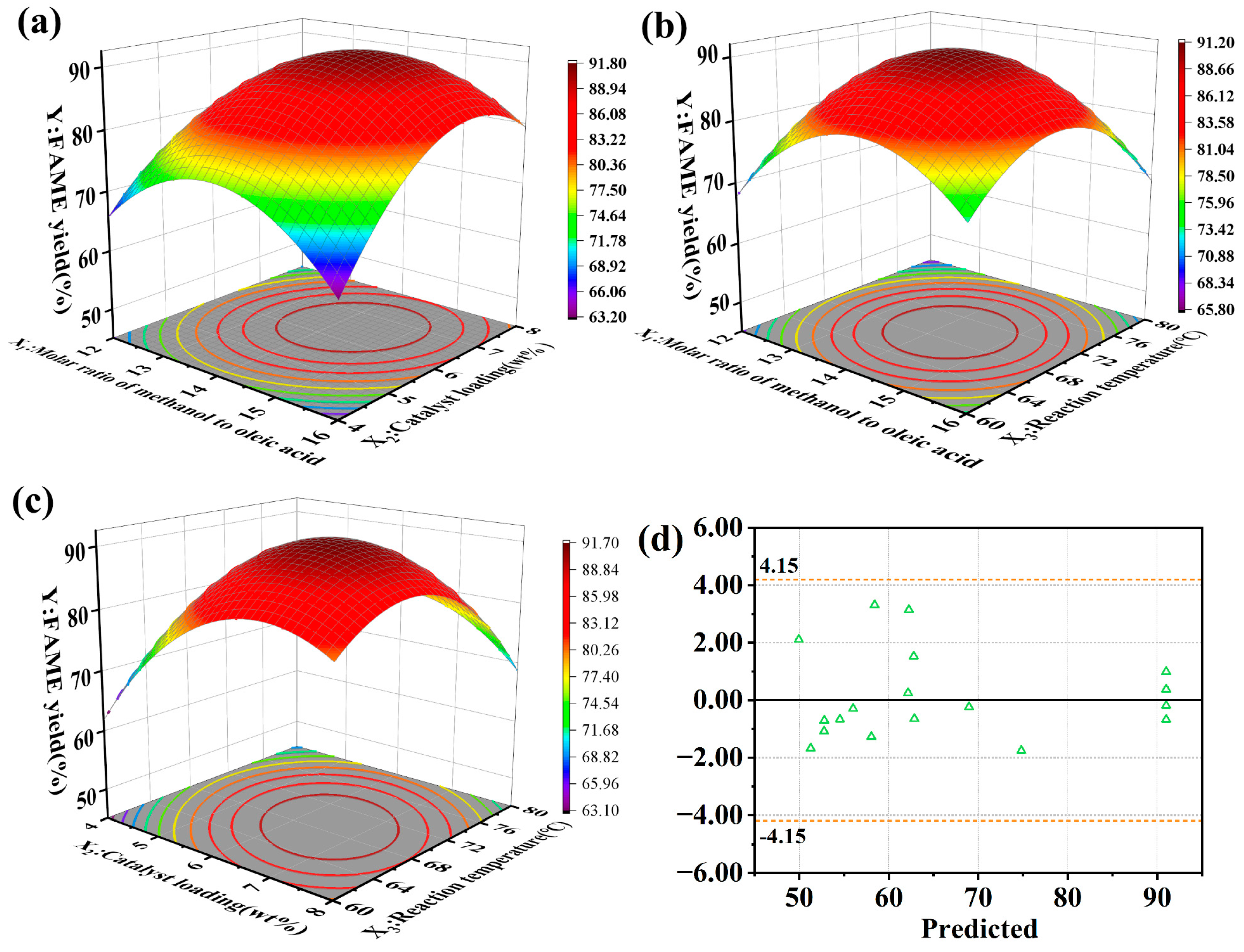 Catalysts 15 00412 g009