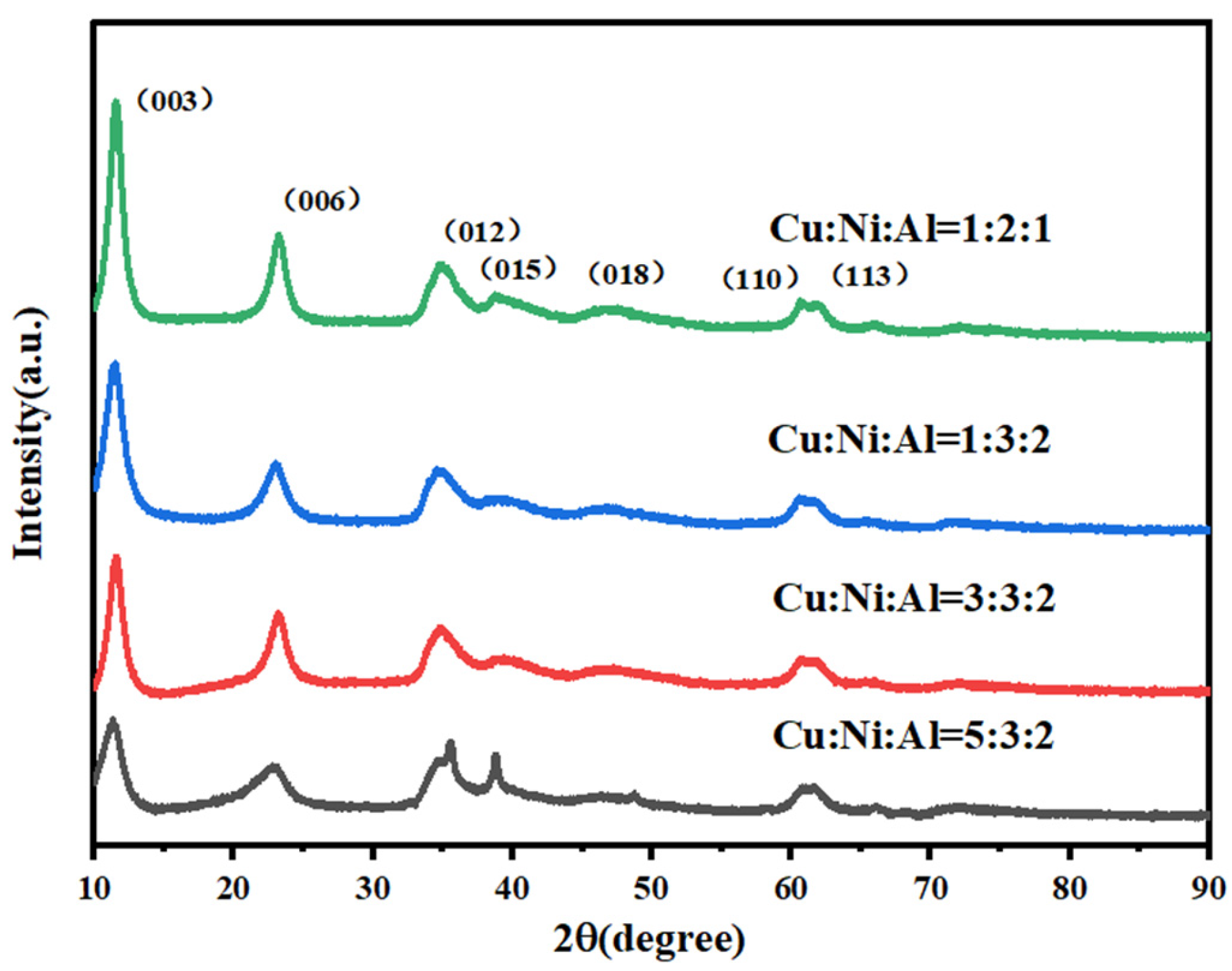 Catalysts 15 00416 g001
