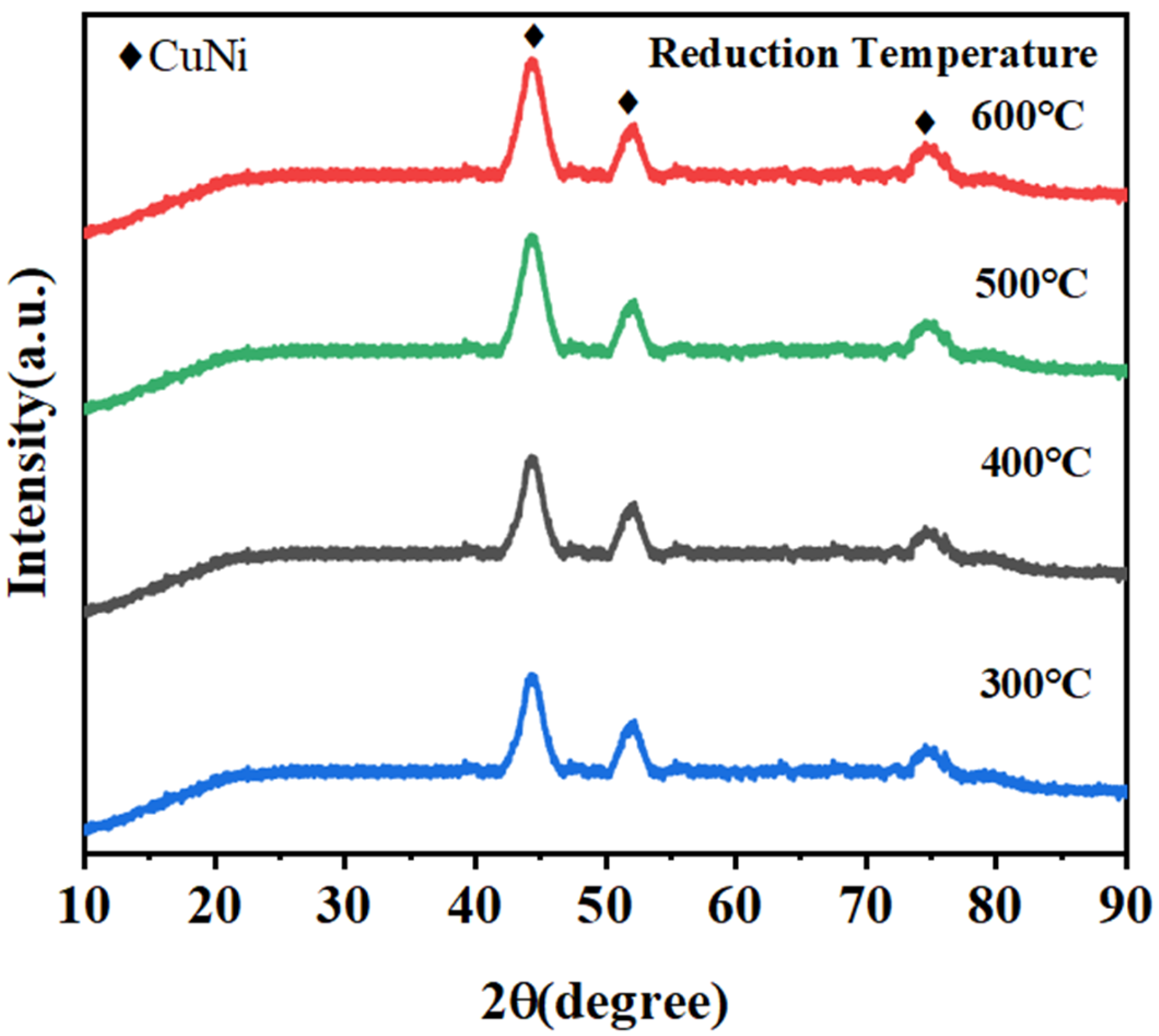Catalysts 15 00416 g005