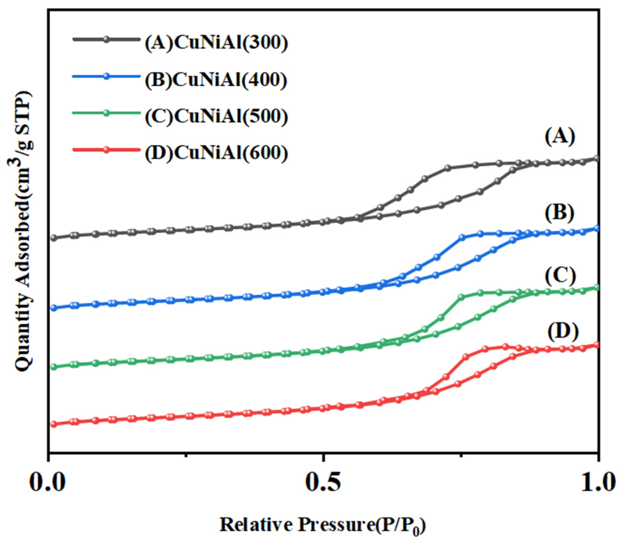Catalysts 15 00416 g007