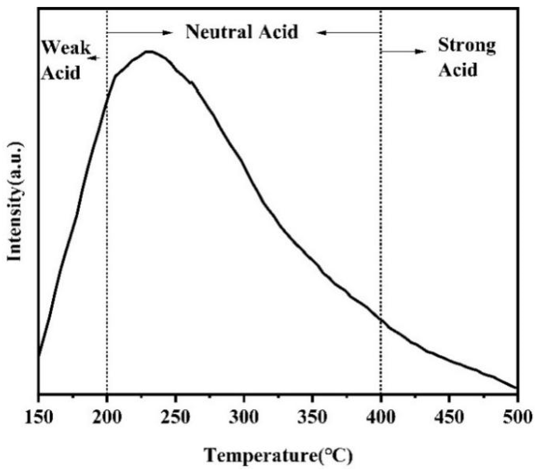 Catalysts 15 00416 g009