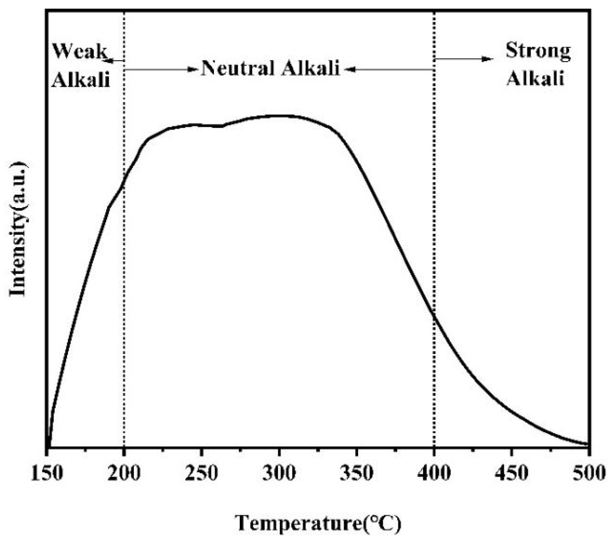 Catalysts 15 00416 g010