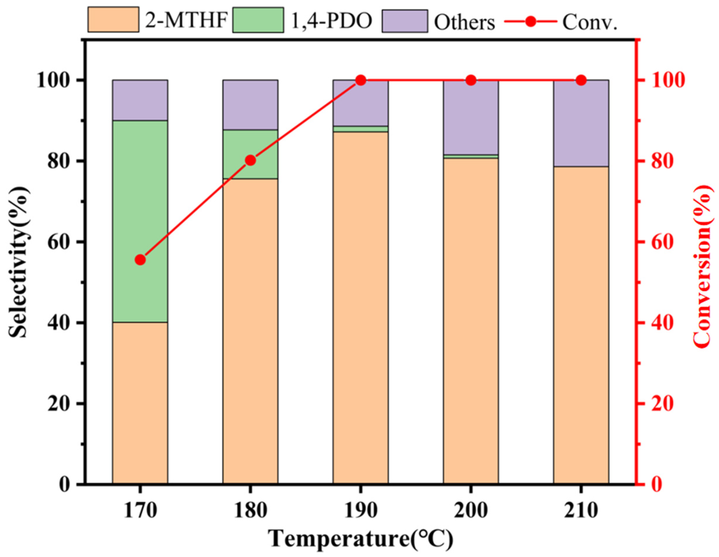 Catalysts 15 00416 g011
