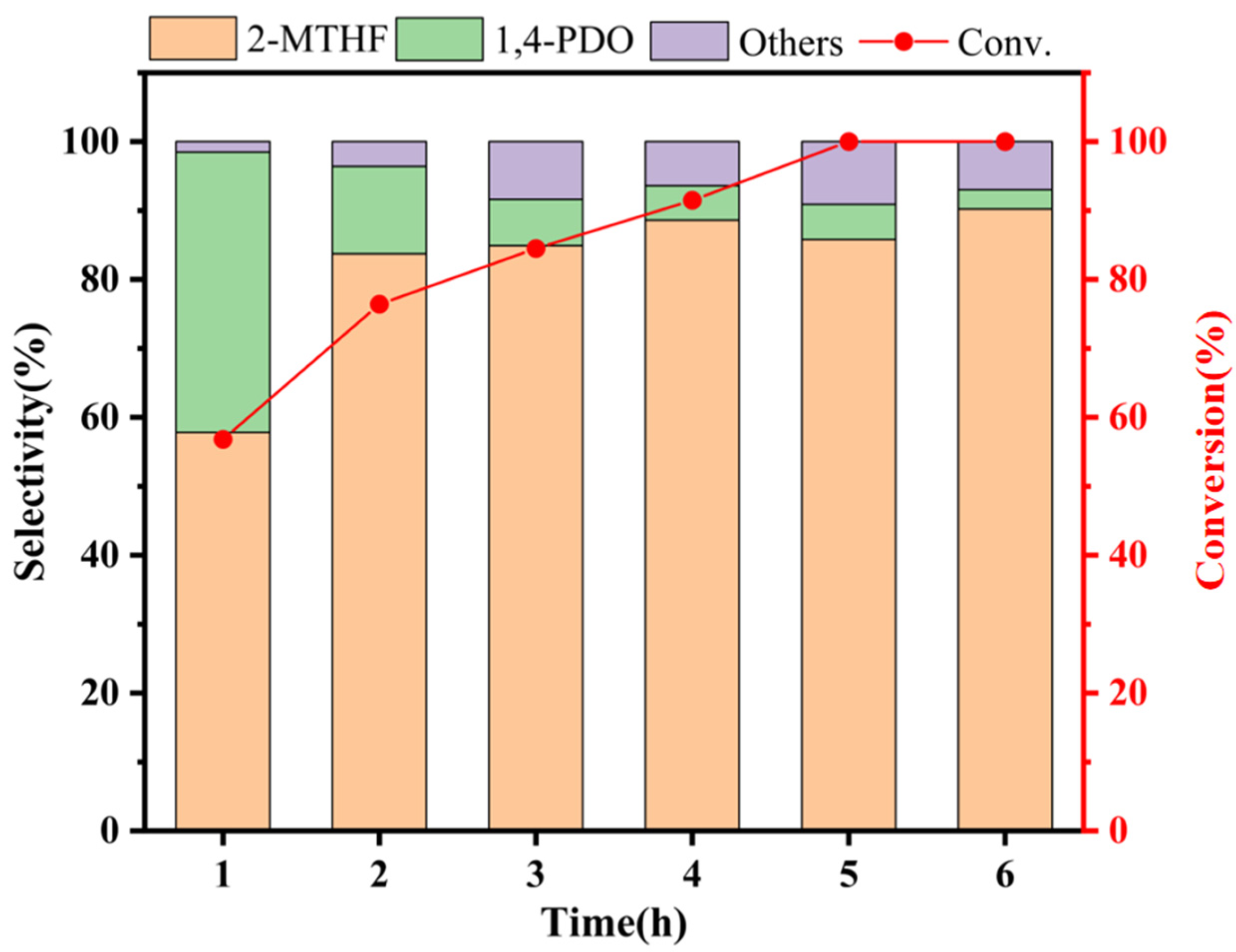 Catalysts 15 00416 g012