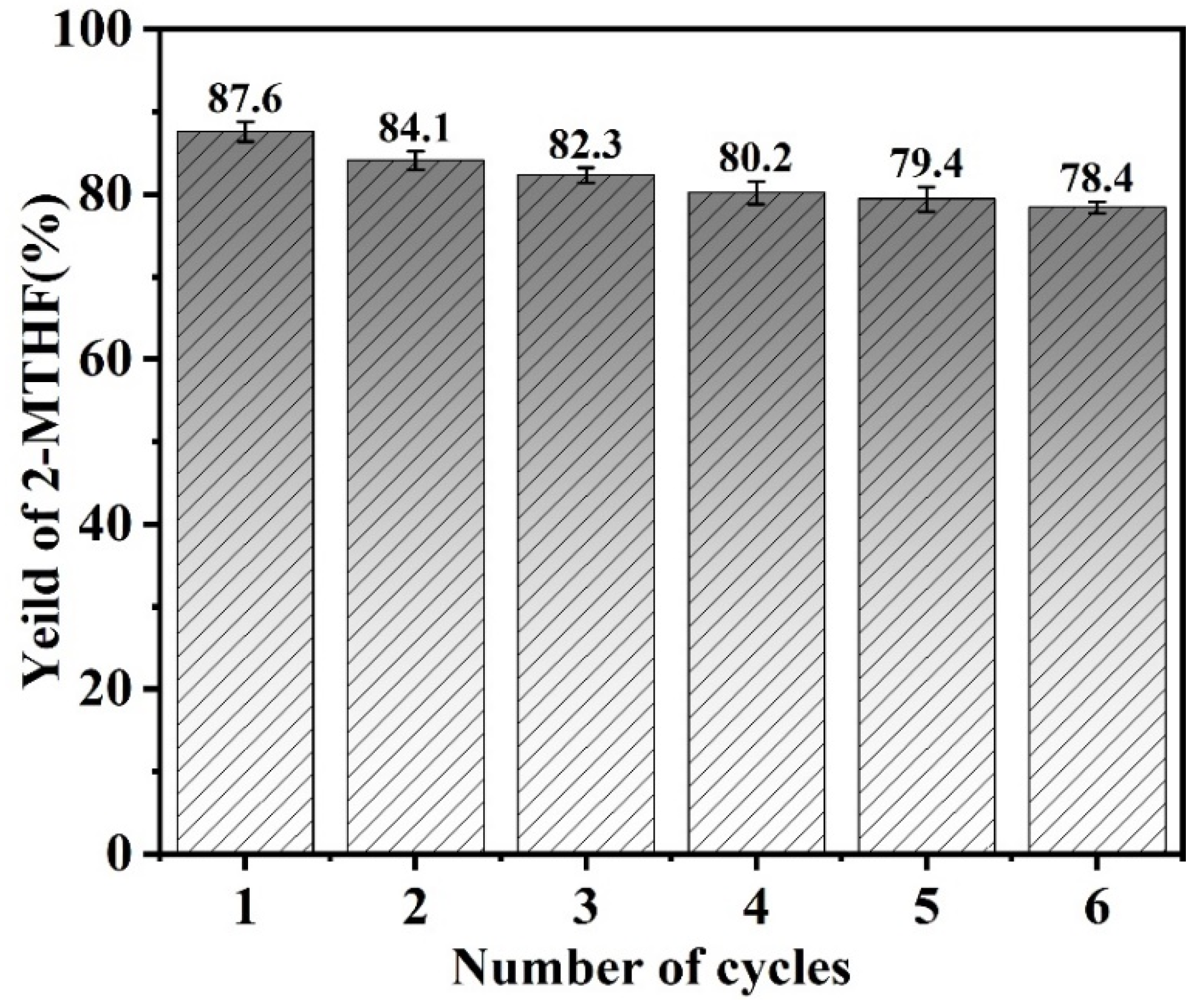 Catalysts 15 00416 g014