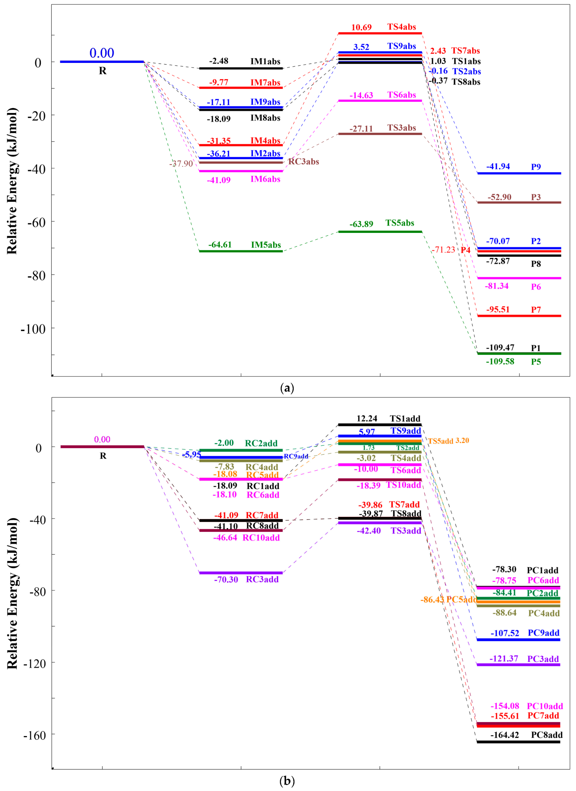 Catalysts 15 00420 g005