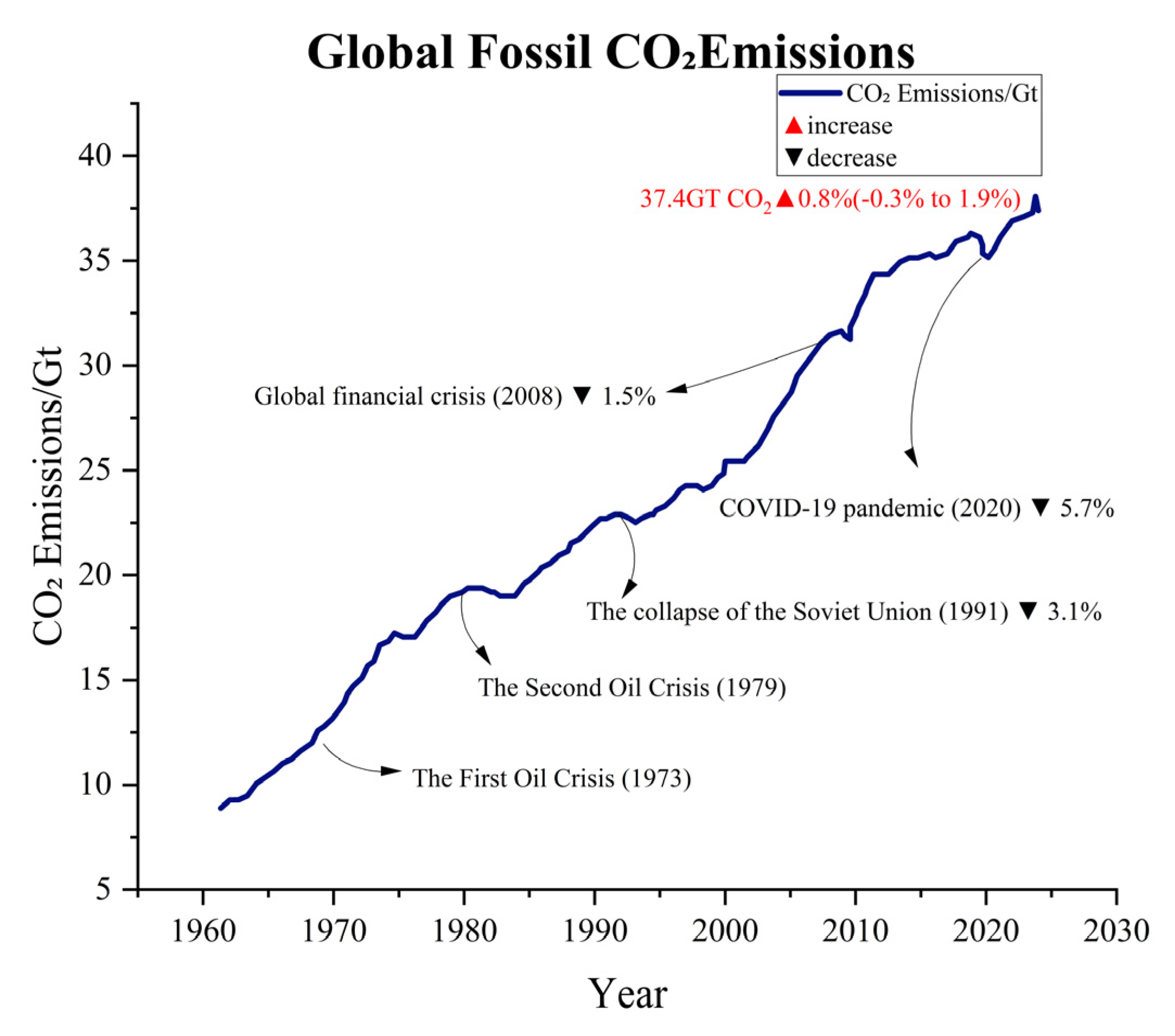 Catalysts 15 00421 g002