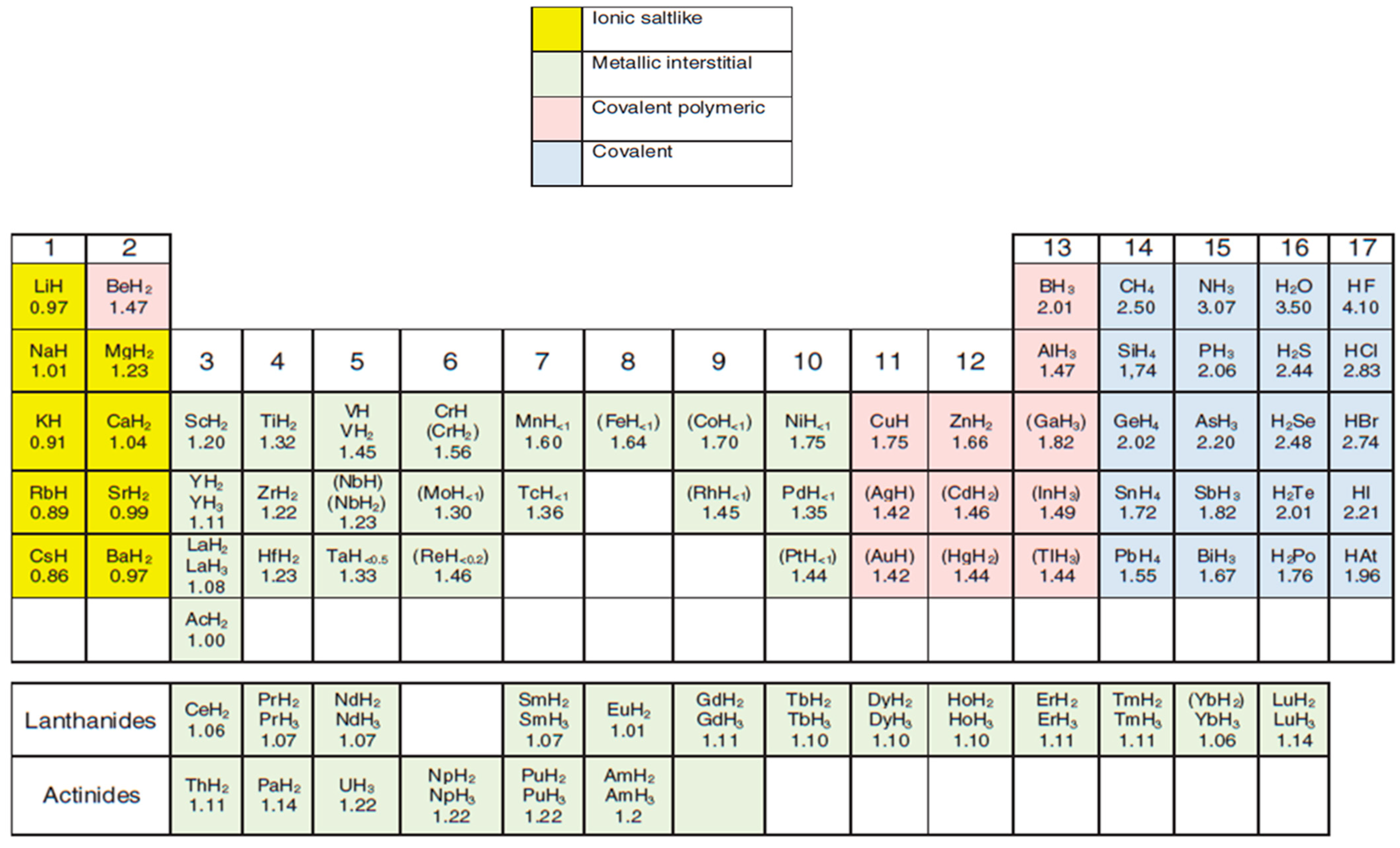 Catalysts 15 00424 g003