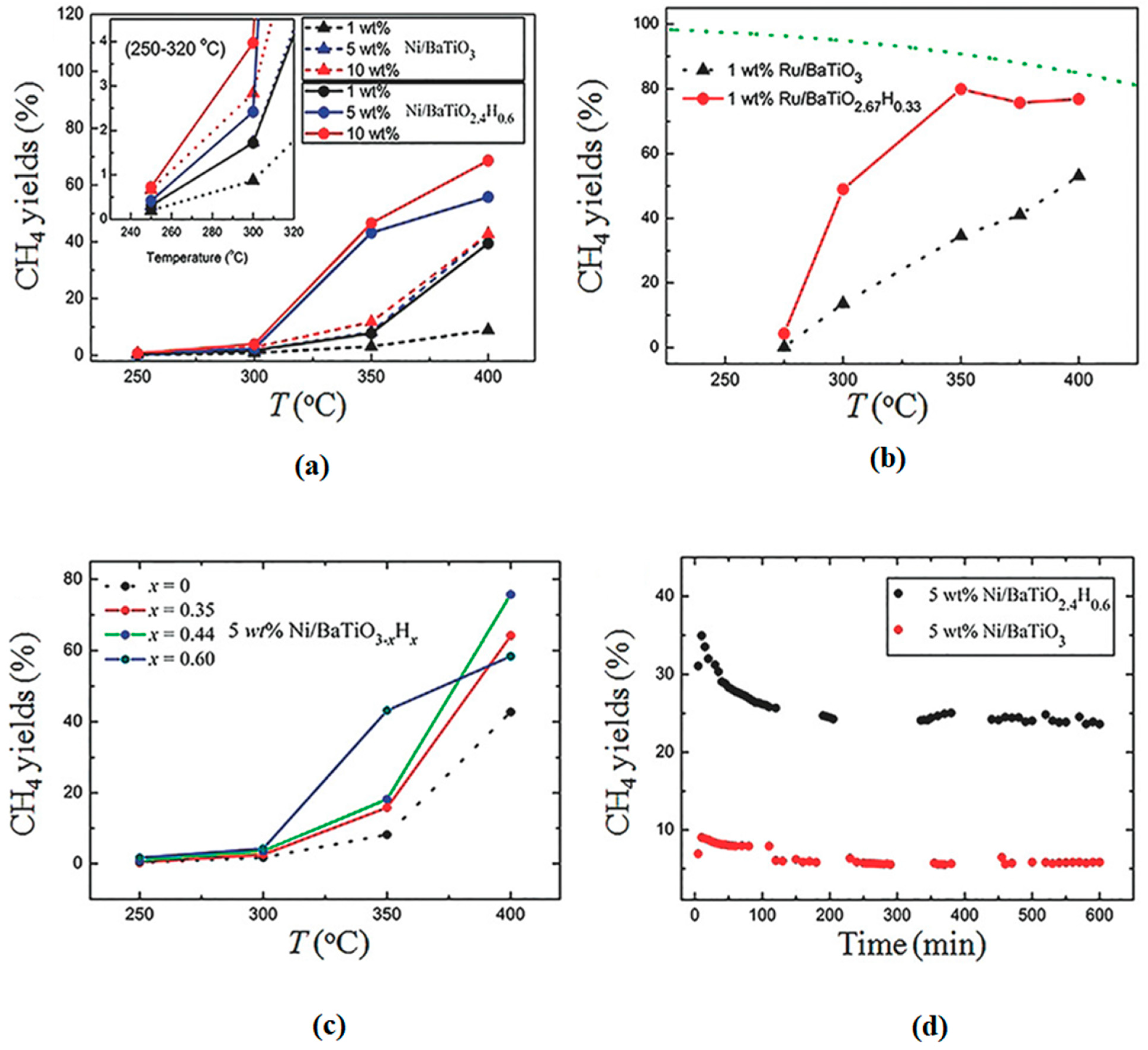 Catalysts 15 00424 g010