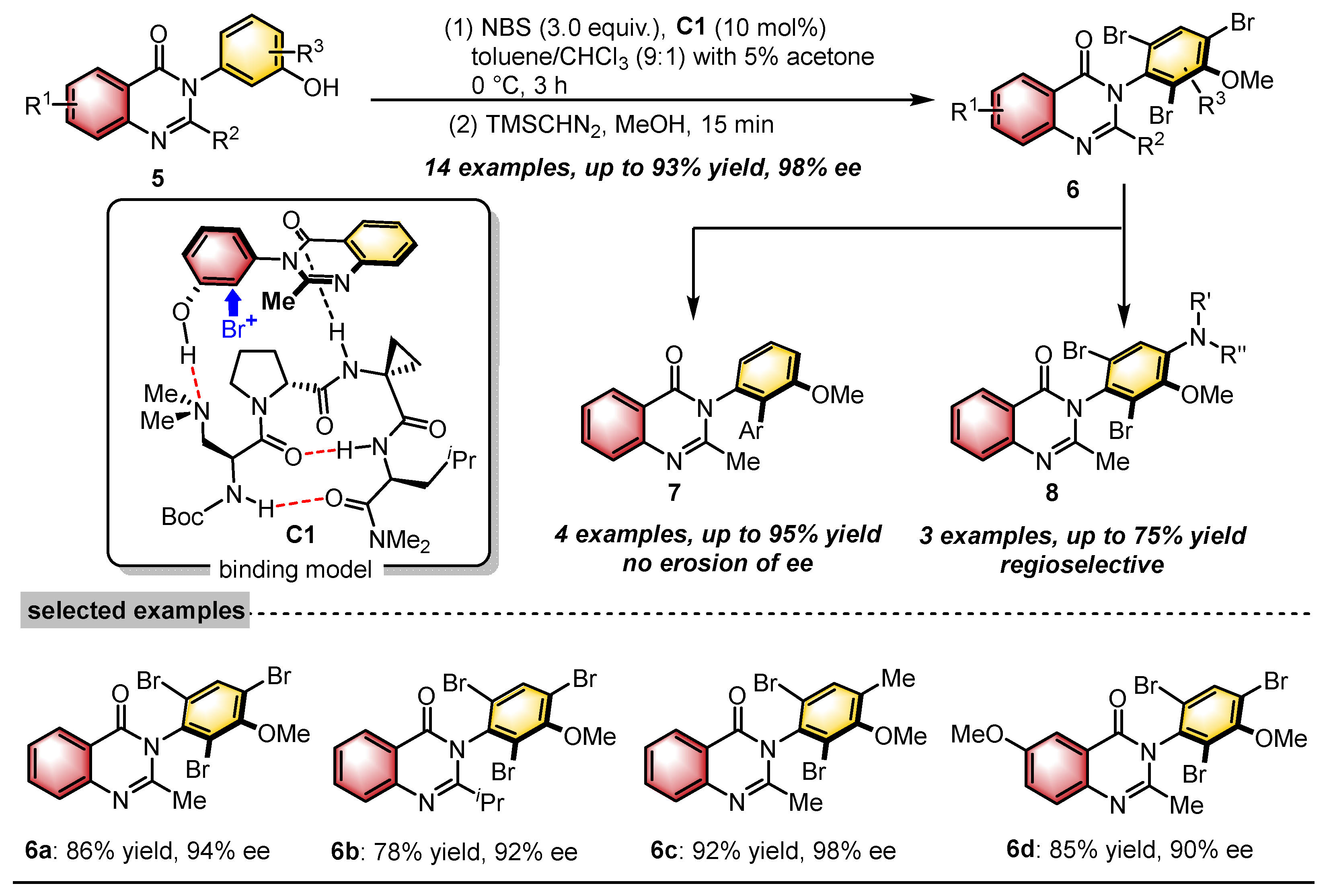 Catalysts 15 00426 sch002