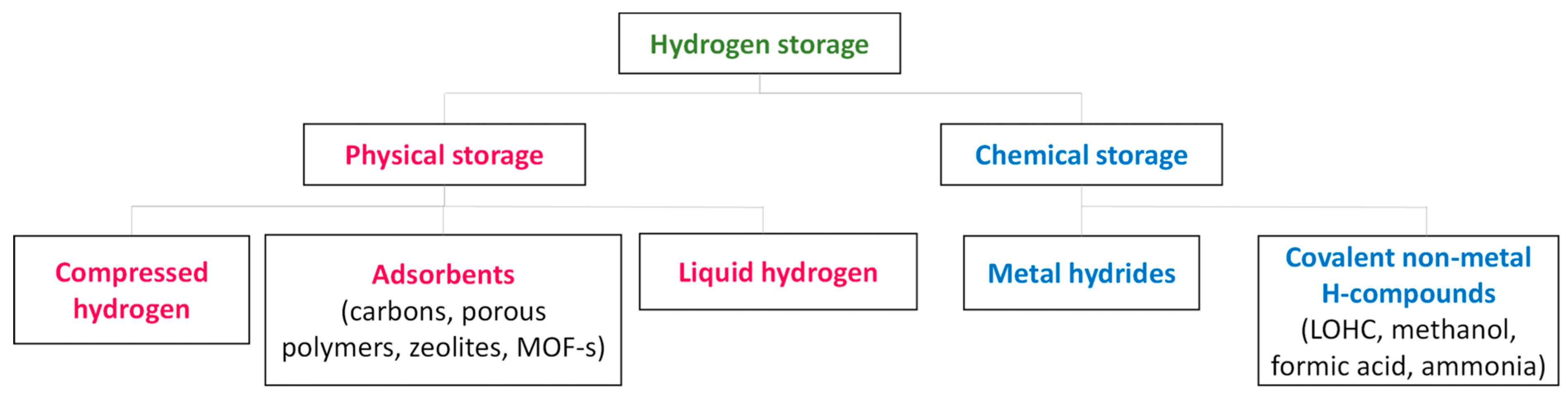 Catalysts 15 00427 g002