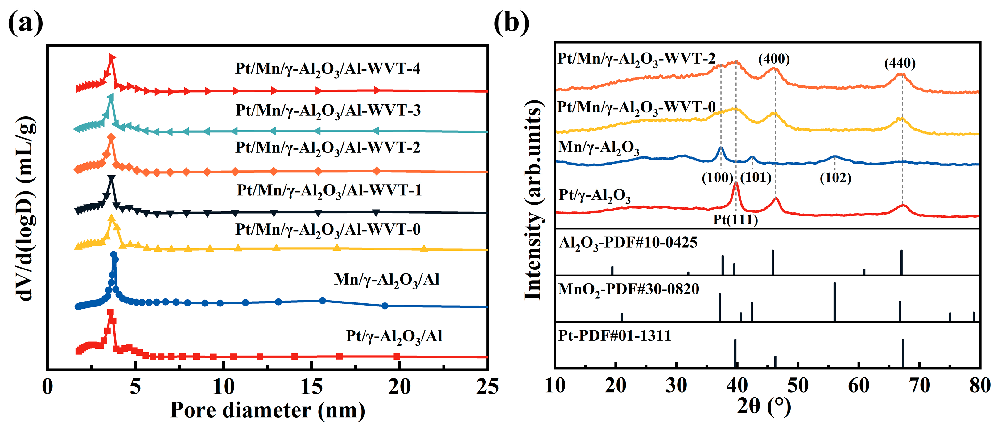 Catalysts 15 00430 g004 Catalysts 15 00430 g004