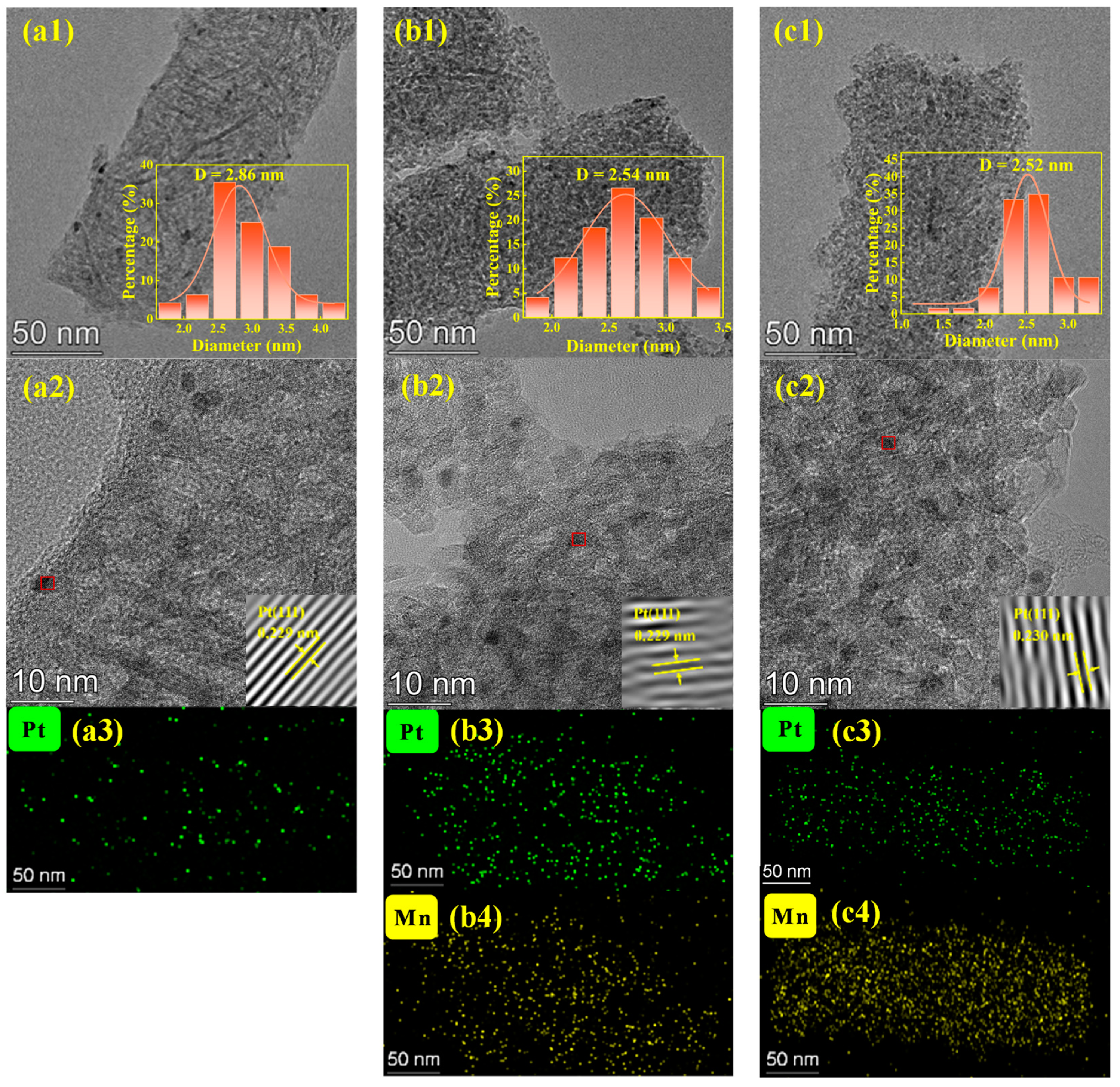 Catalysts 15 00430 g006 Catalysts 15 00430 g006