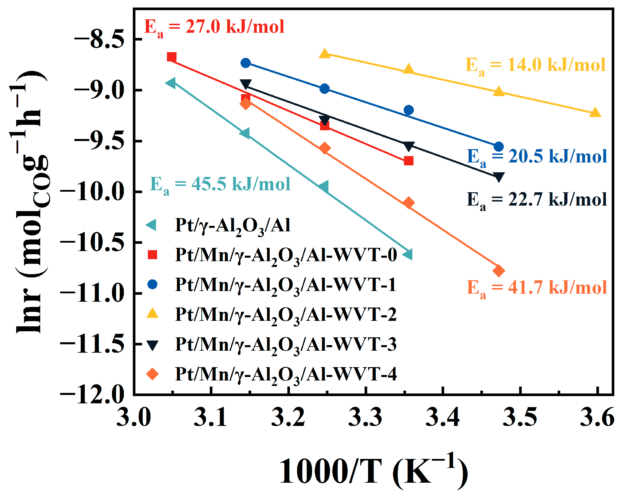 Catalysts 15 00430 g011 Catalysts 15 00430 g011