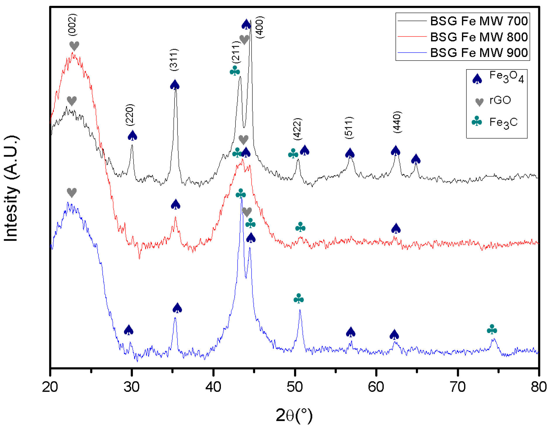 Catalysts 15 00433 g004