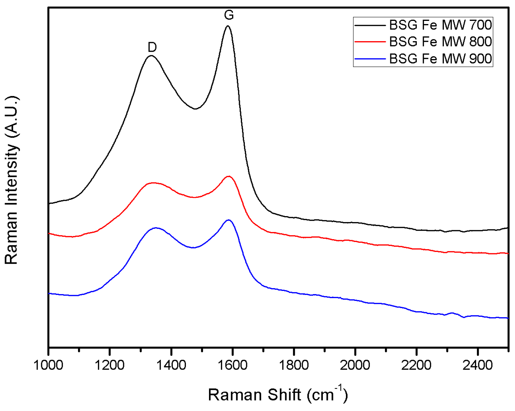 Catalysts 15 00433 g005