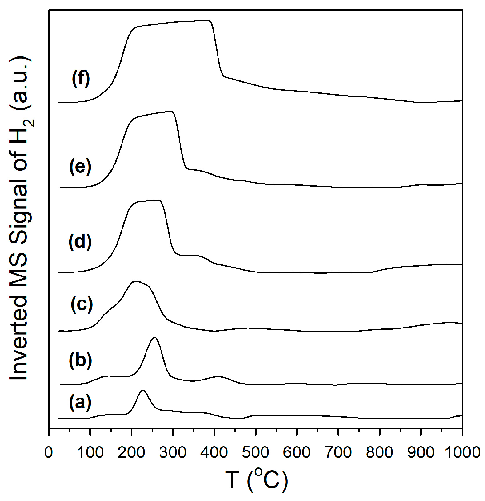 Catalysts 15 00435 g001