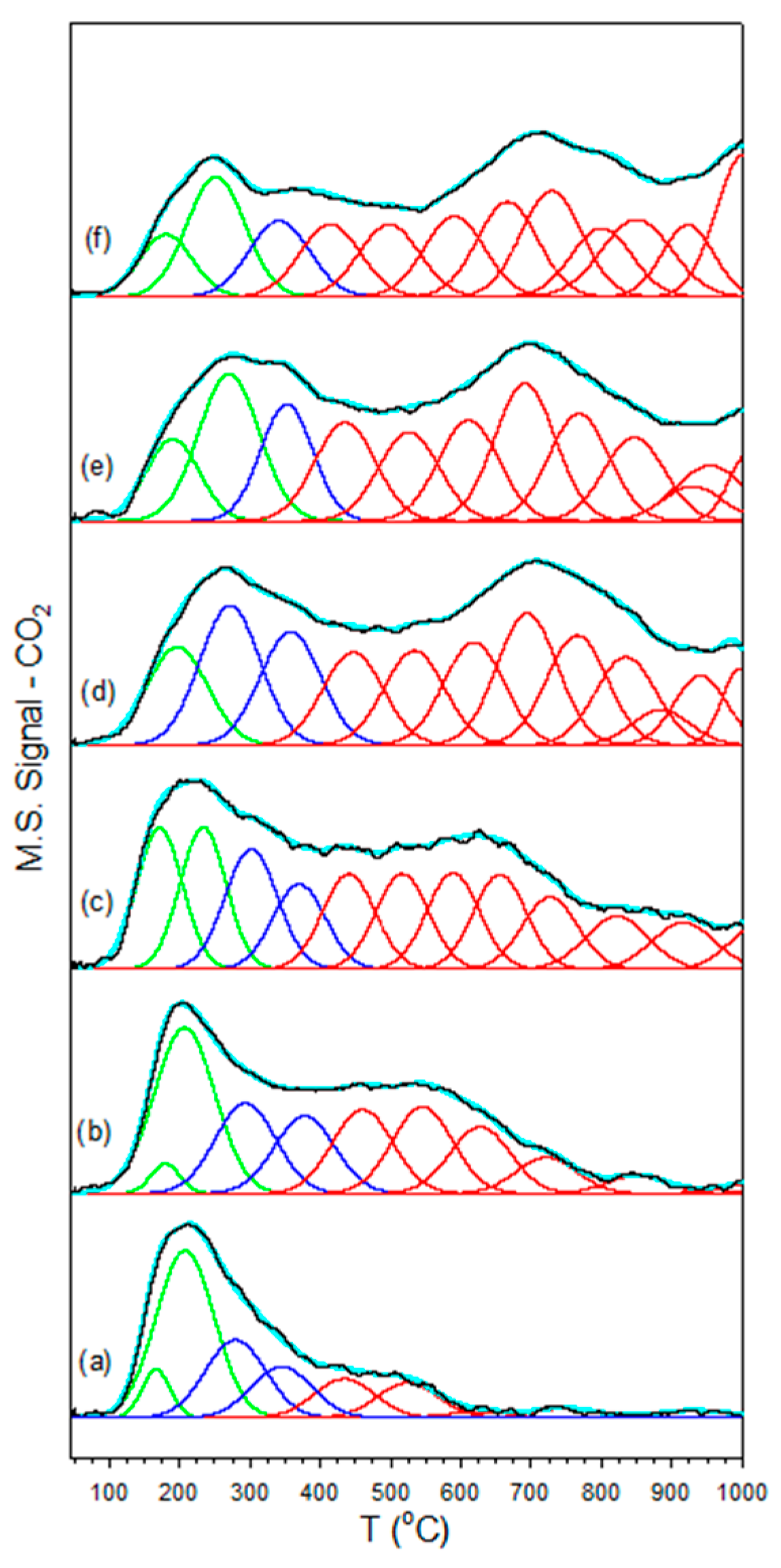 Catalysts 15 00435 g002