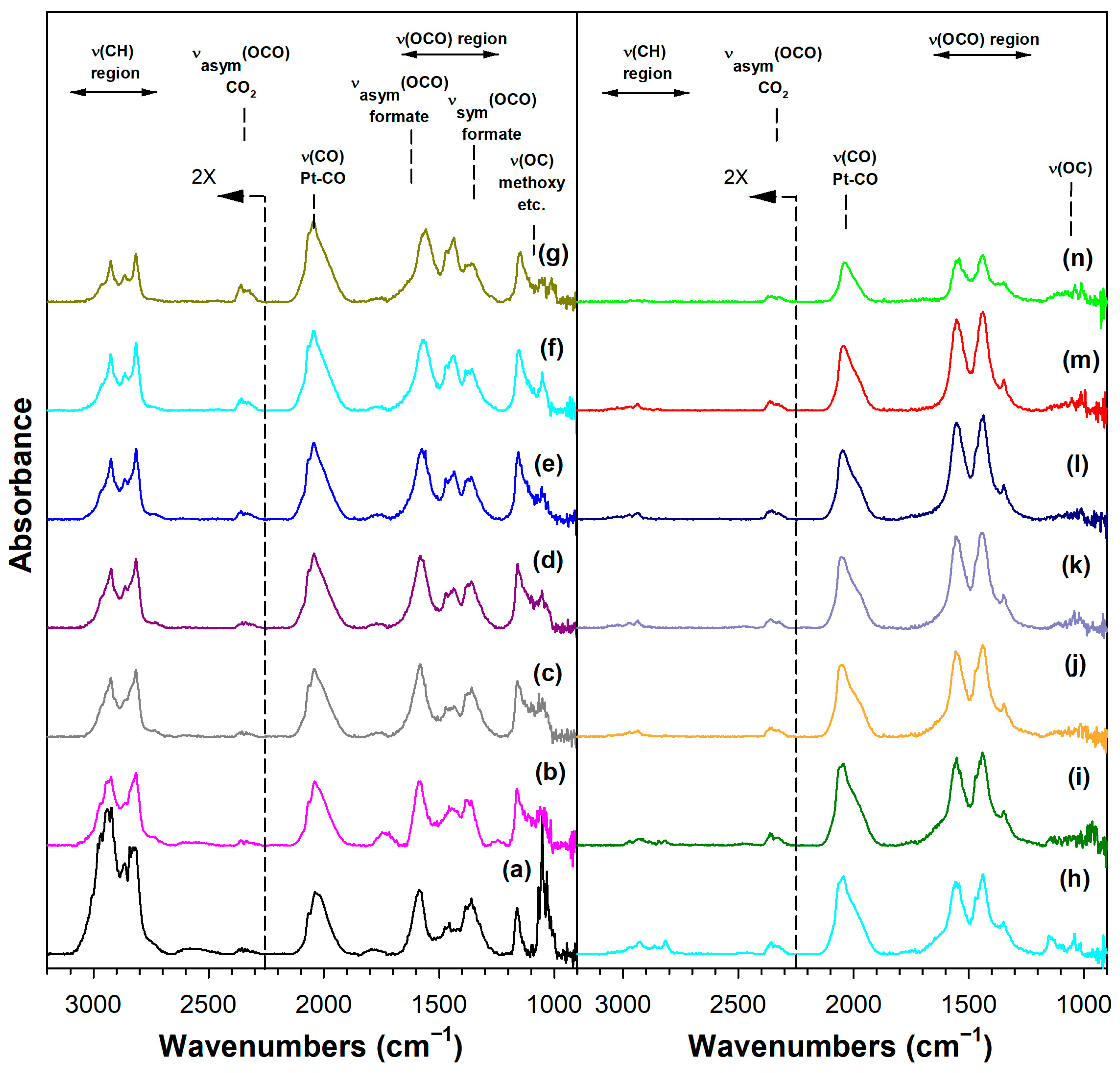 Catalysts 15 00435 g006