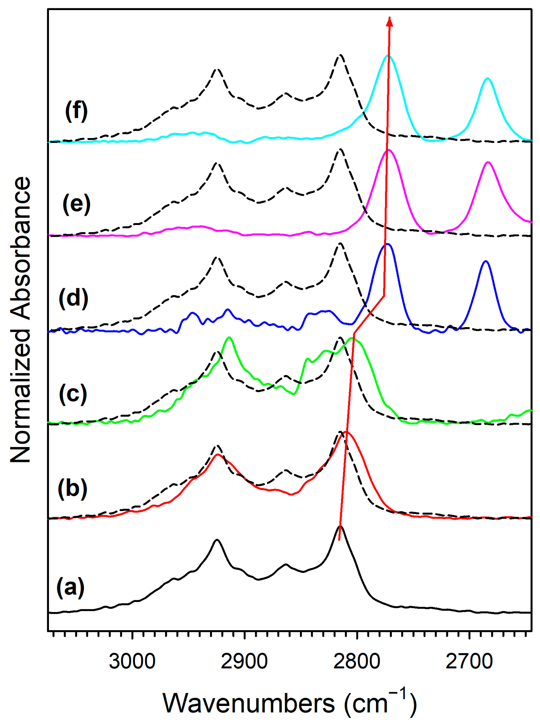 Catalysts 15 00435 g009