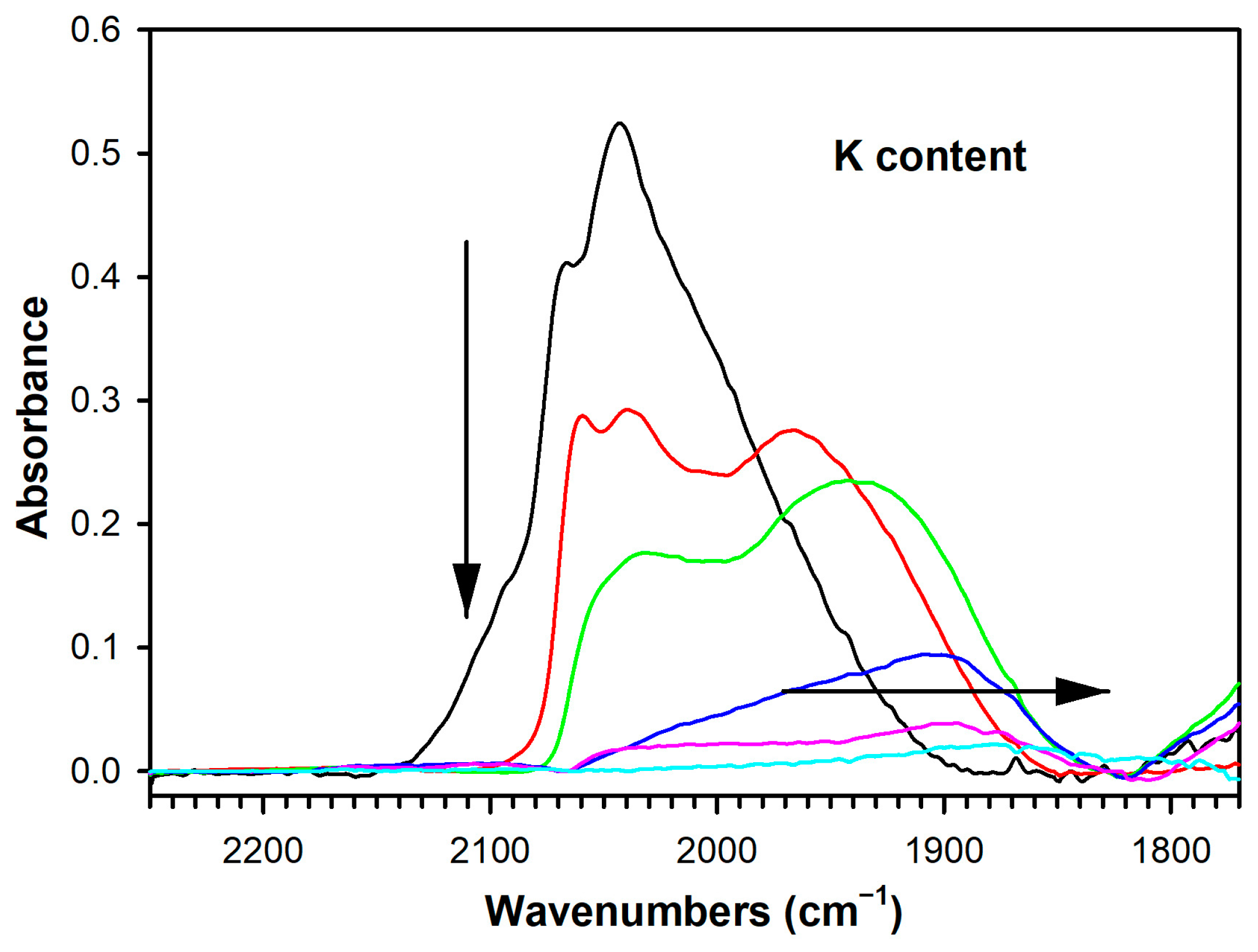 Catalysts 15 00435 g010