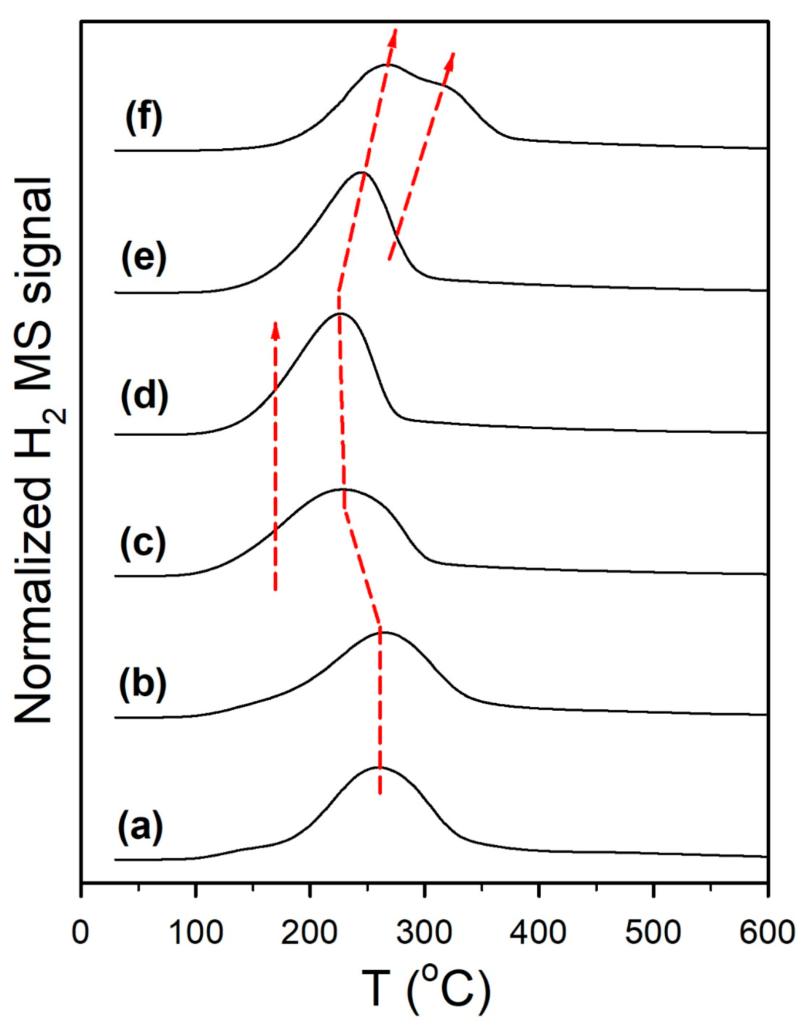 Catalysts 15 00435 g011