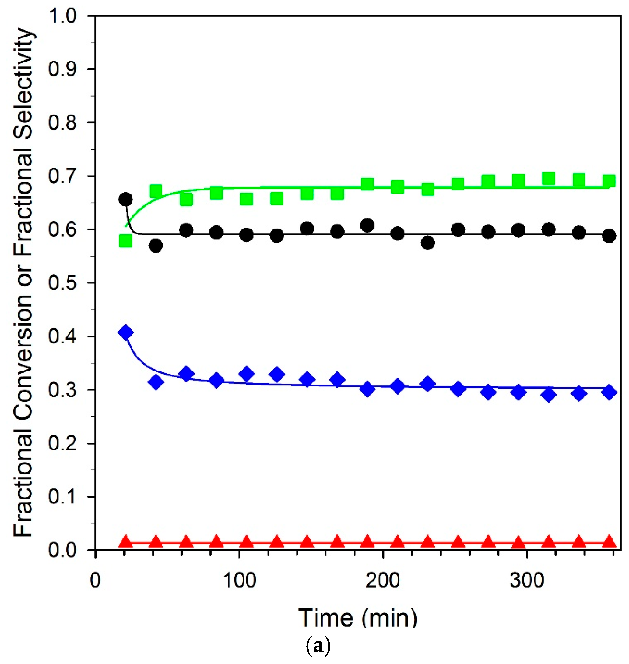 Catalysts 15 00435 g013a