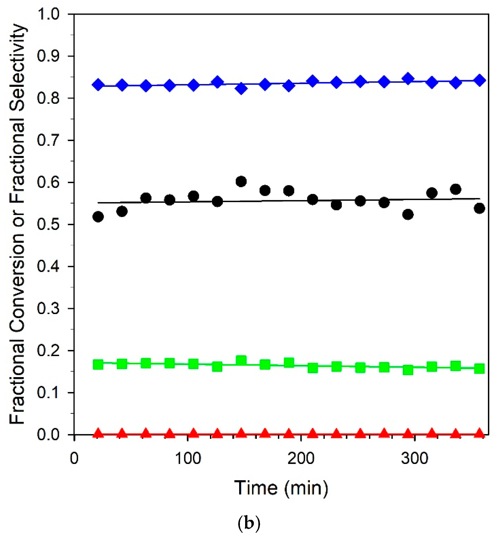 Catalysts 15 00435 g013b