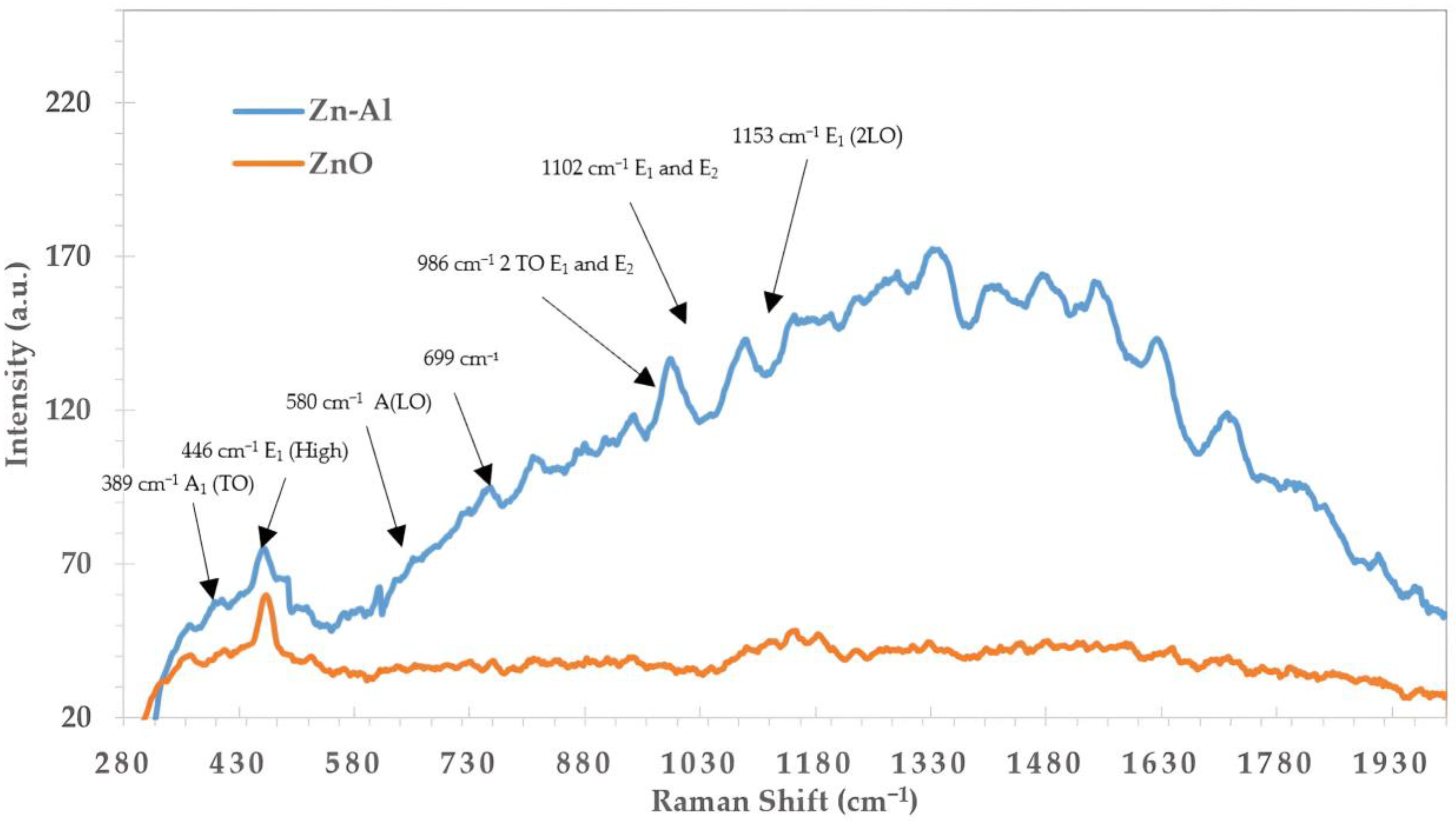 Catalysts 15 00437 g004