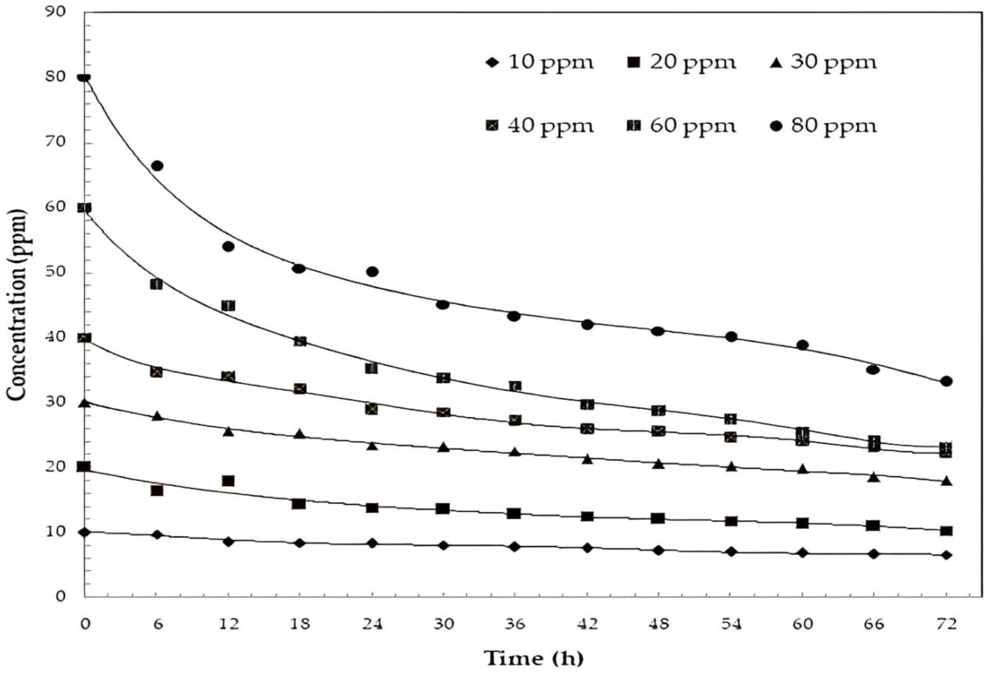Catalysts 15 00437 g006