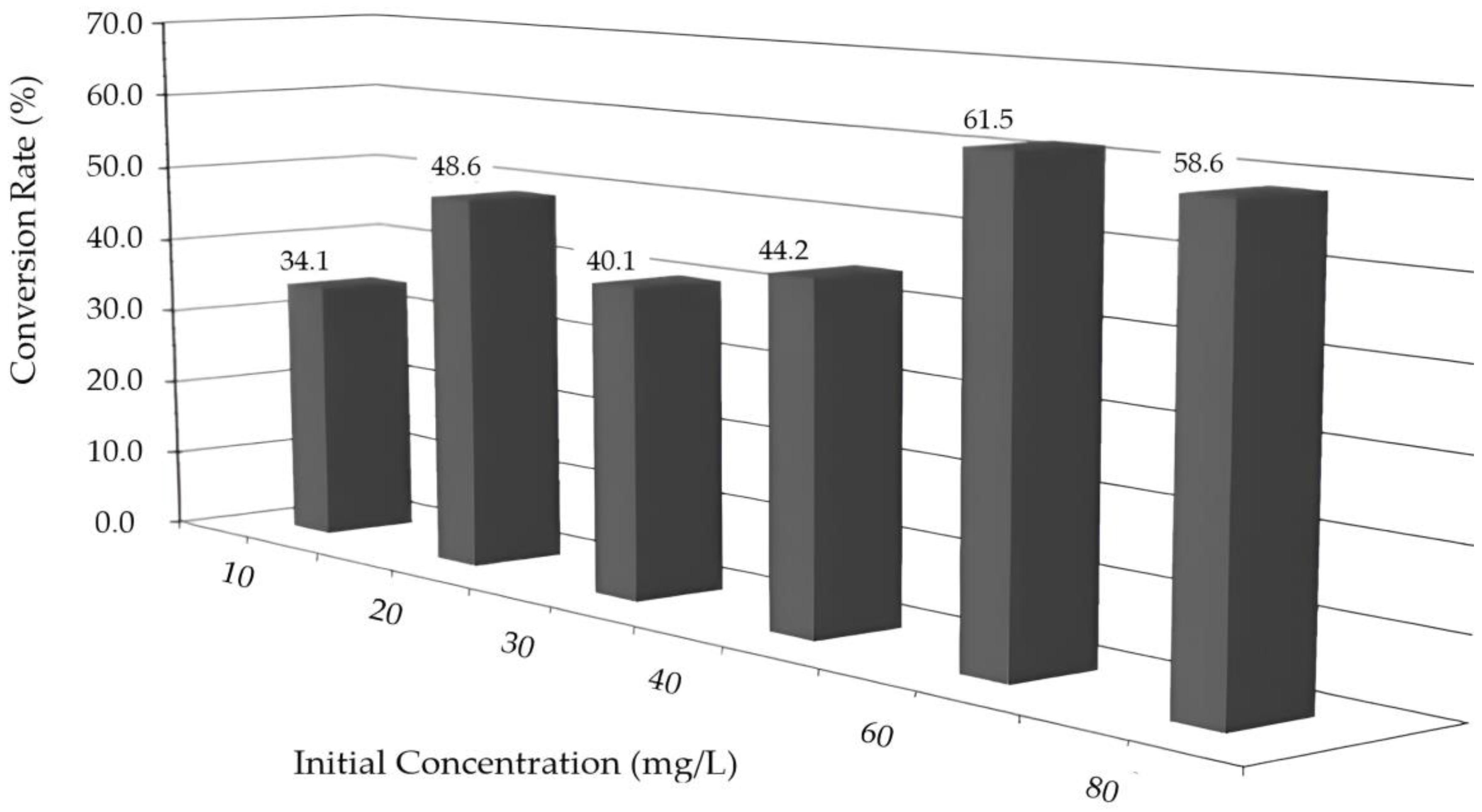 Catalysts 15 00437 g007
