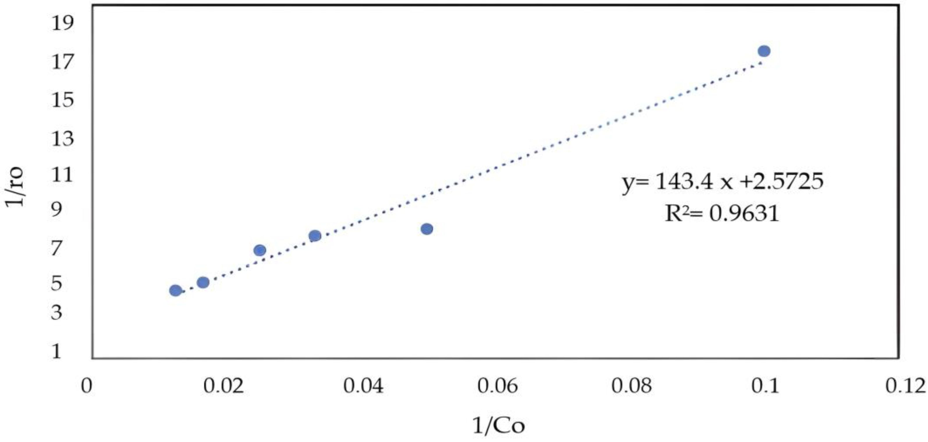 Catalysts 15 00437 g008