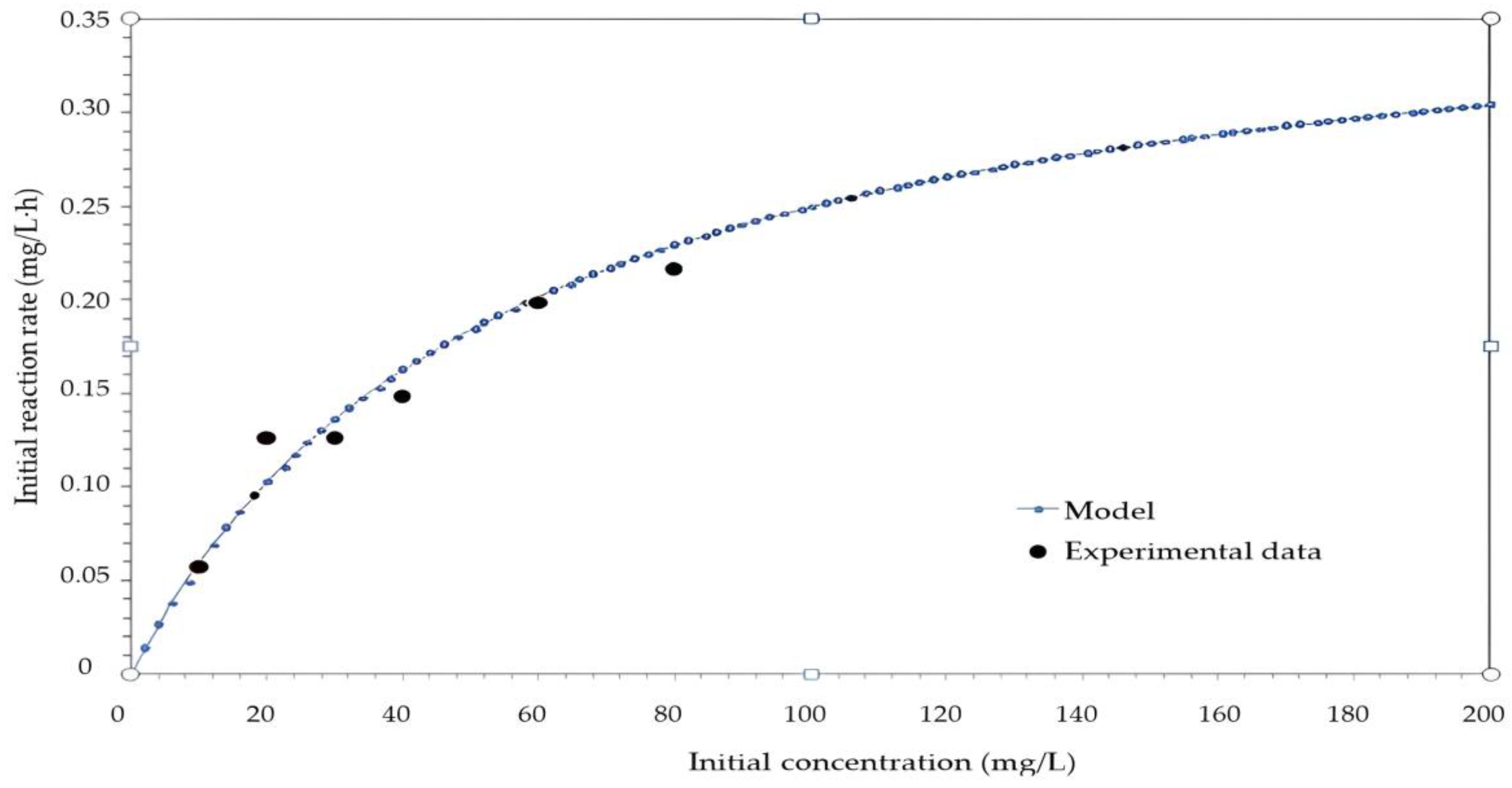 Catalysts 15 00437 g009
