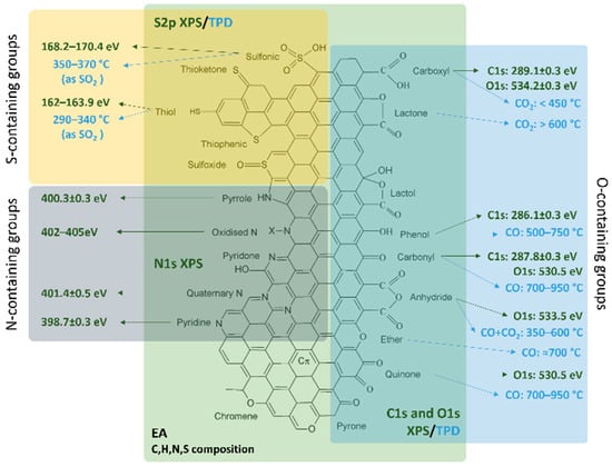 Catalysts 15 00443 g001