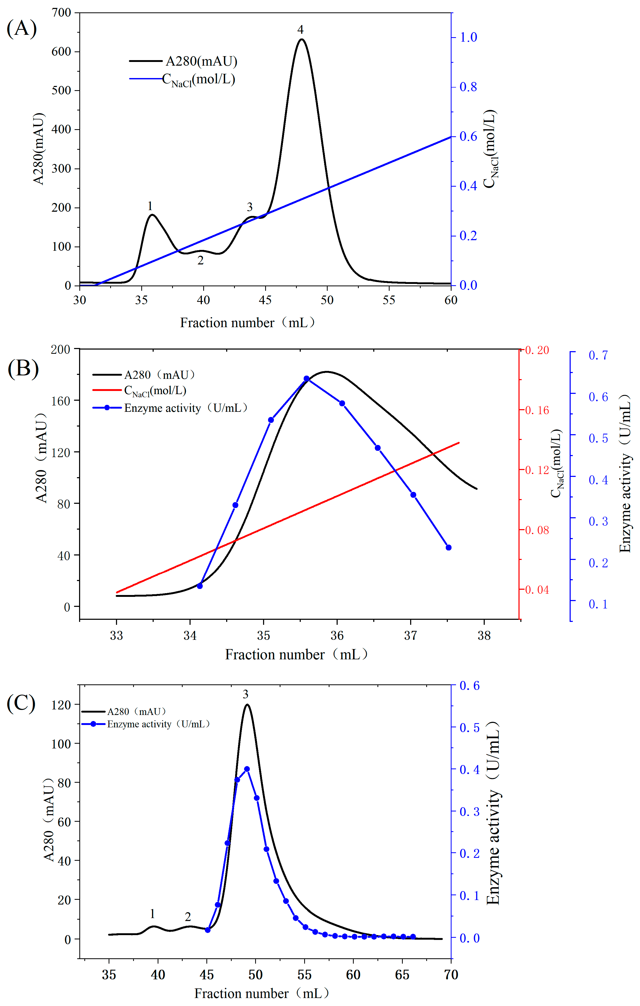 Catalysts 15 00450 g003