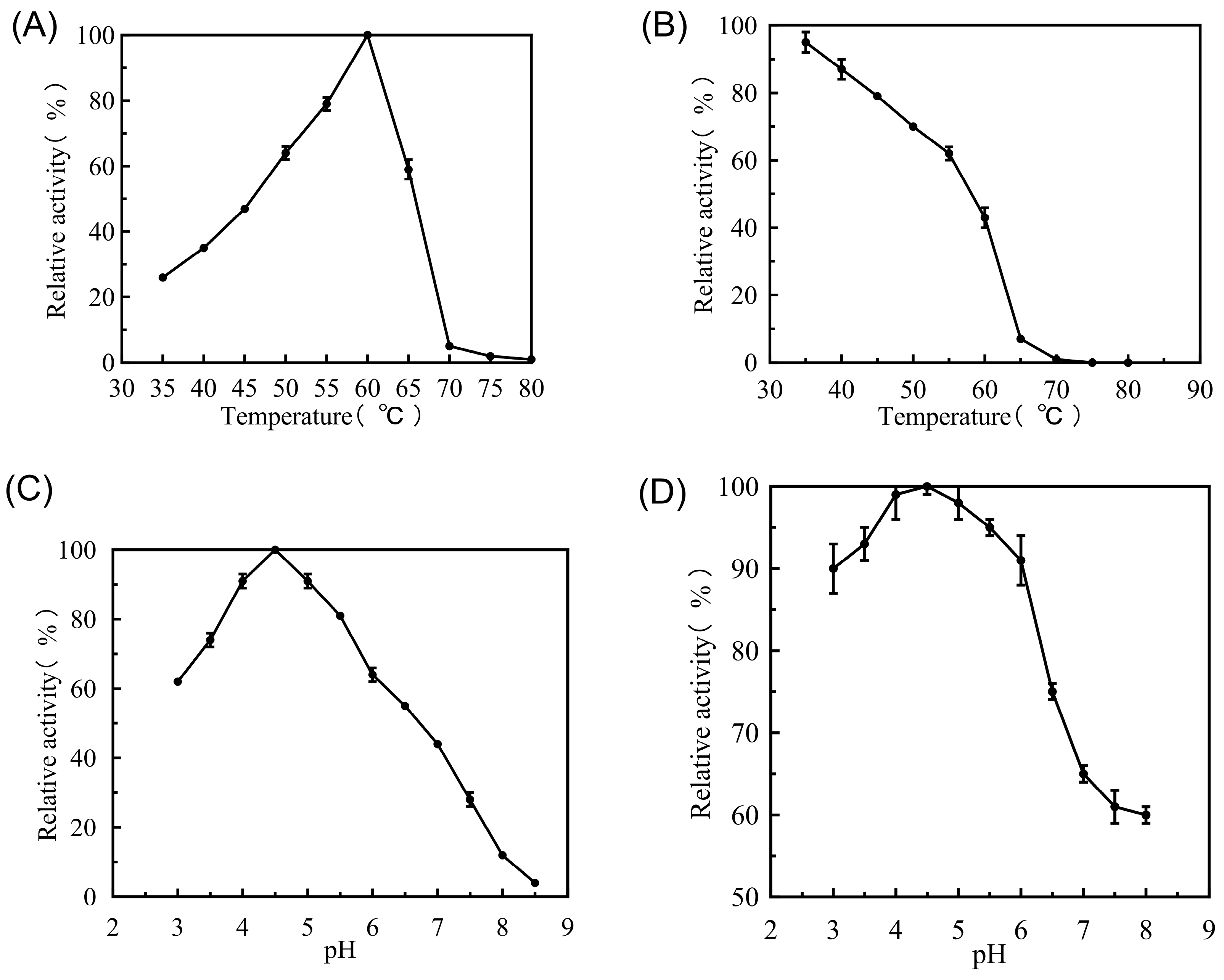 Catalysts 15 00450 g005