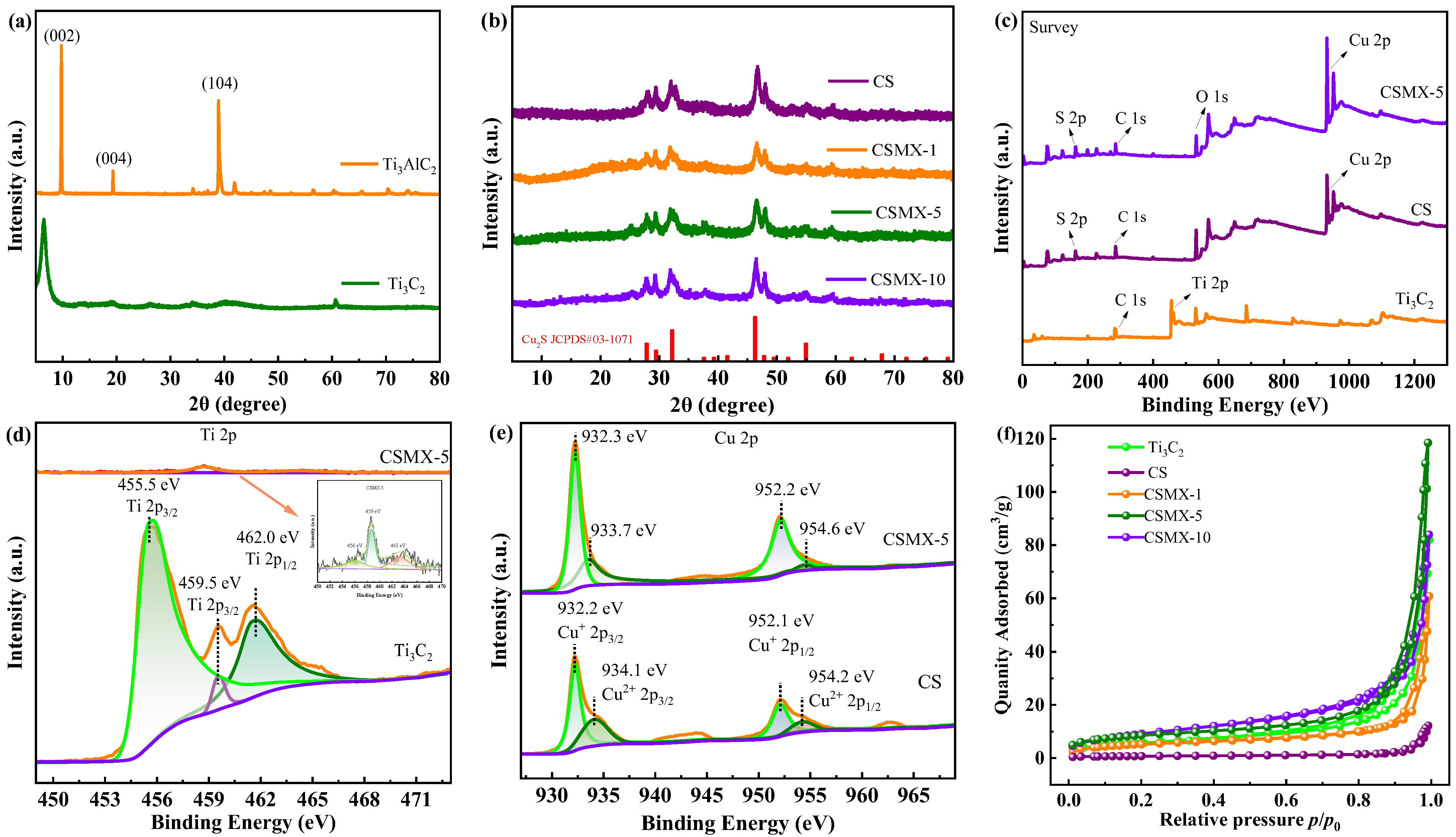 Catalysts 15 00458 g002 Catalysts 15 00458 g002