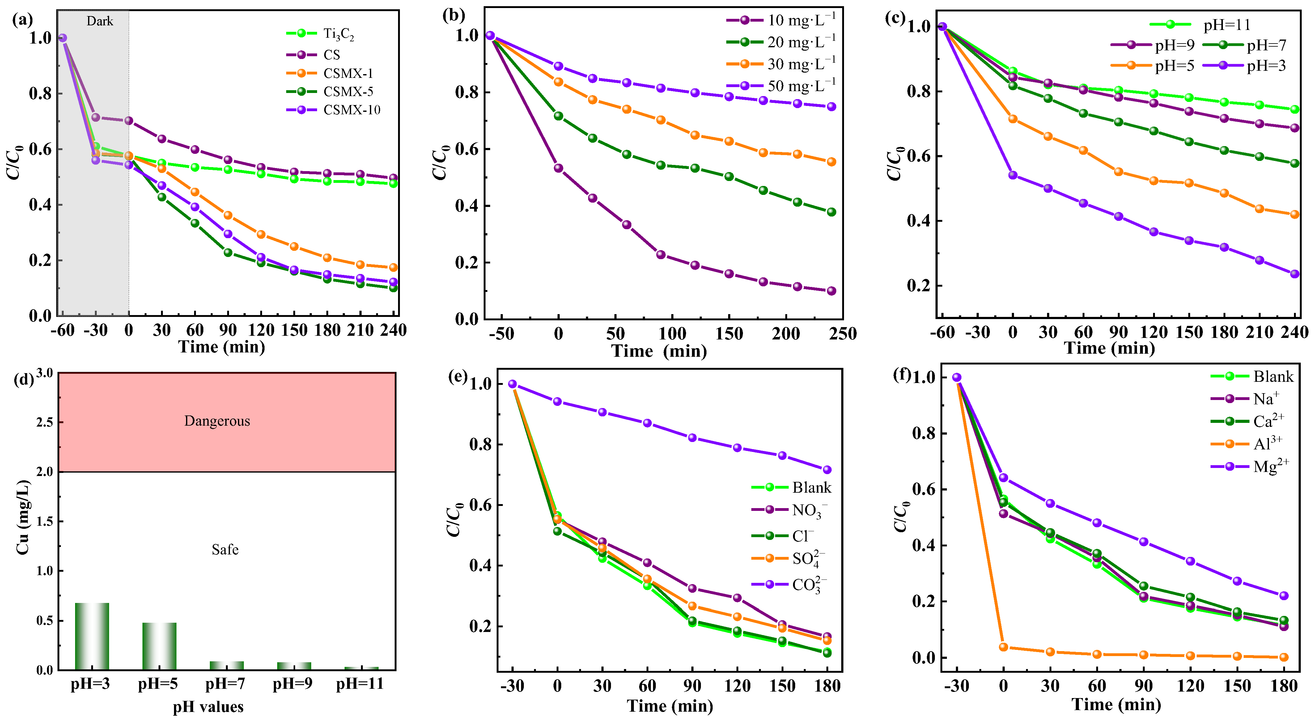 Catalysts 15 00458 g004 Catalysts 15 00458 g004