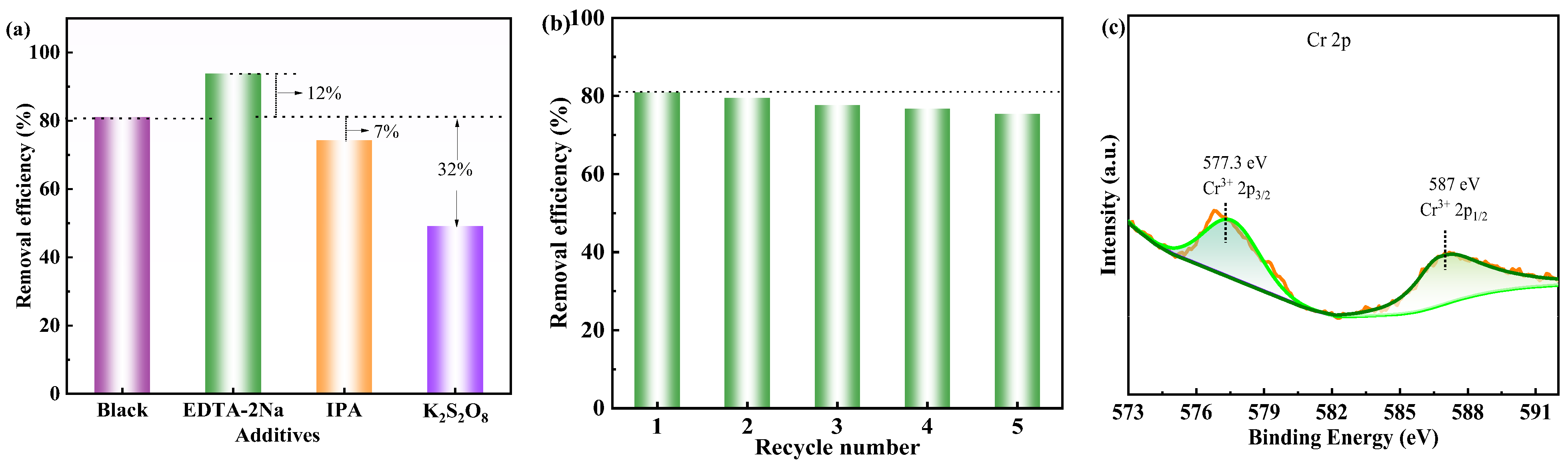 Catalysts 15 00458 g005 Catalysts 15 00458 g005