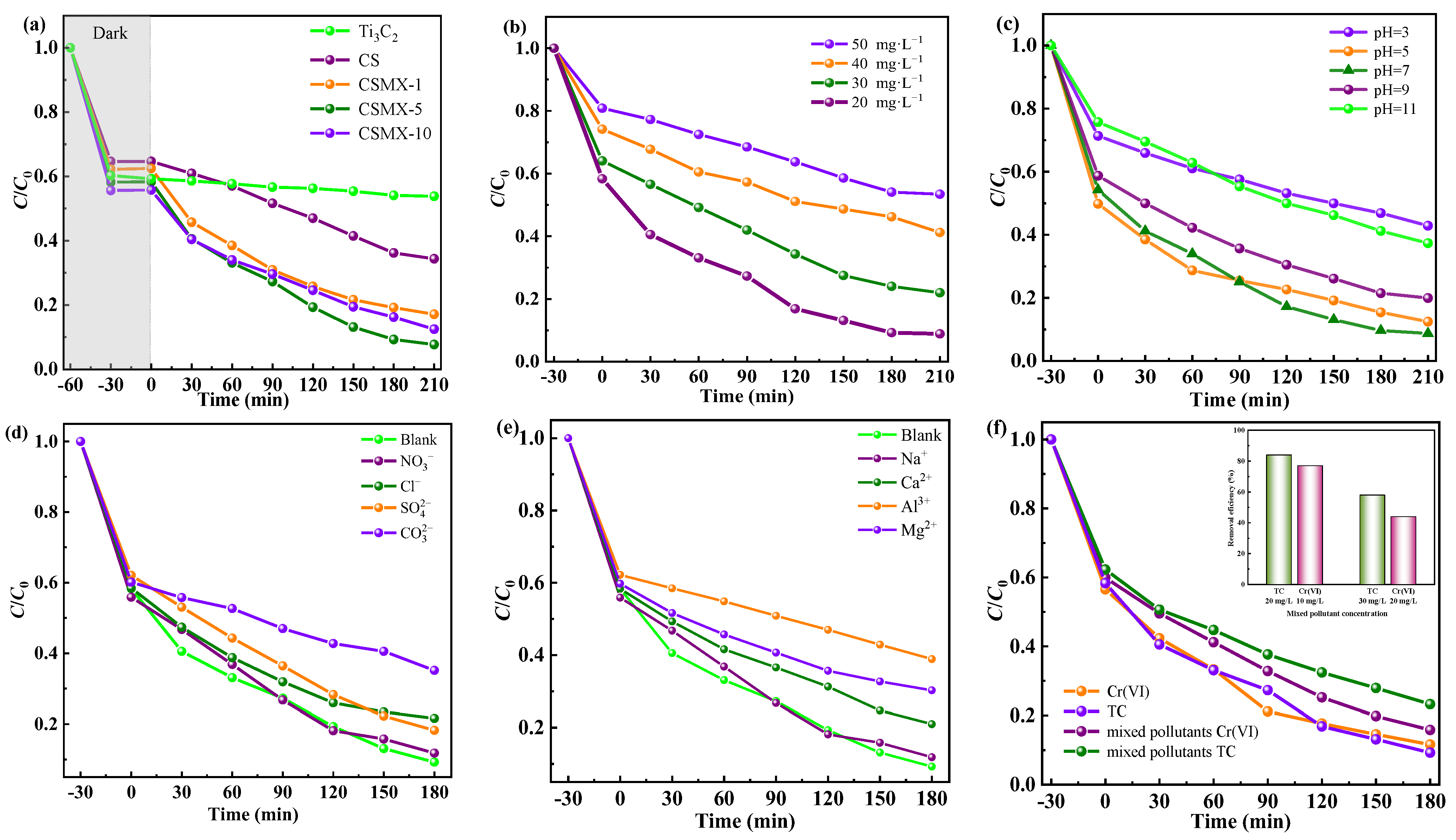 Catalysts 15 00458 g006 Catalysts 15 00458 g006