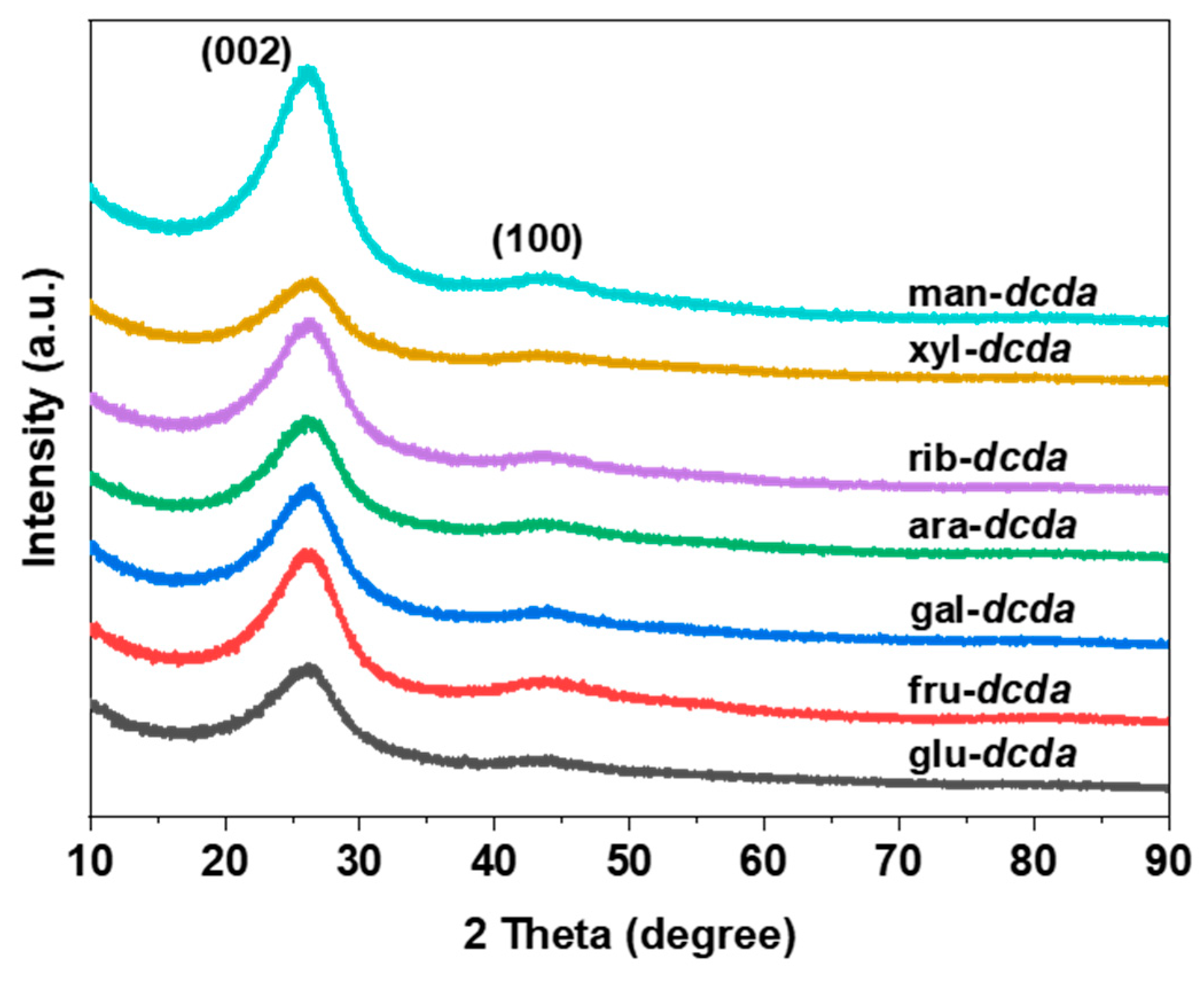 Catalysts 15 00459 g002 Catalysts 15 00459 g002