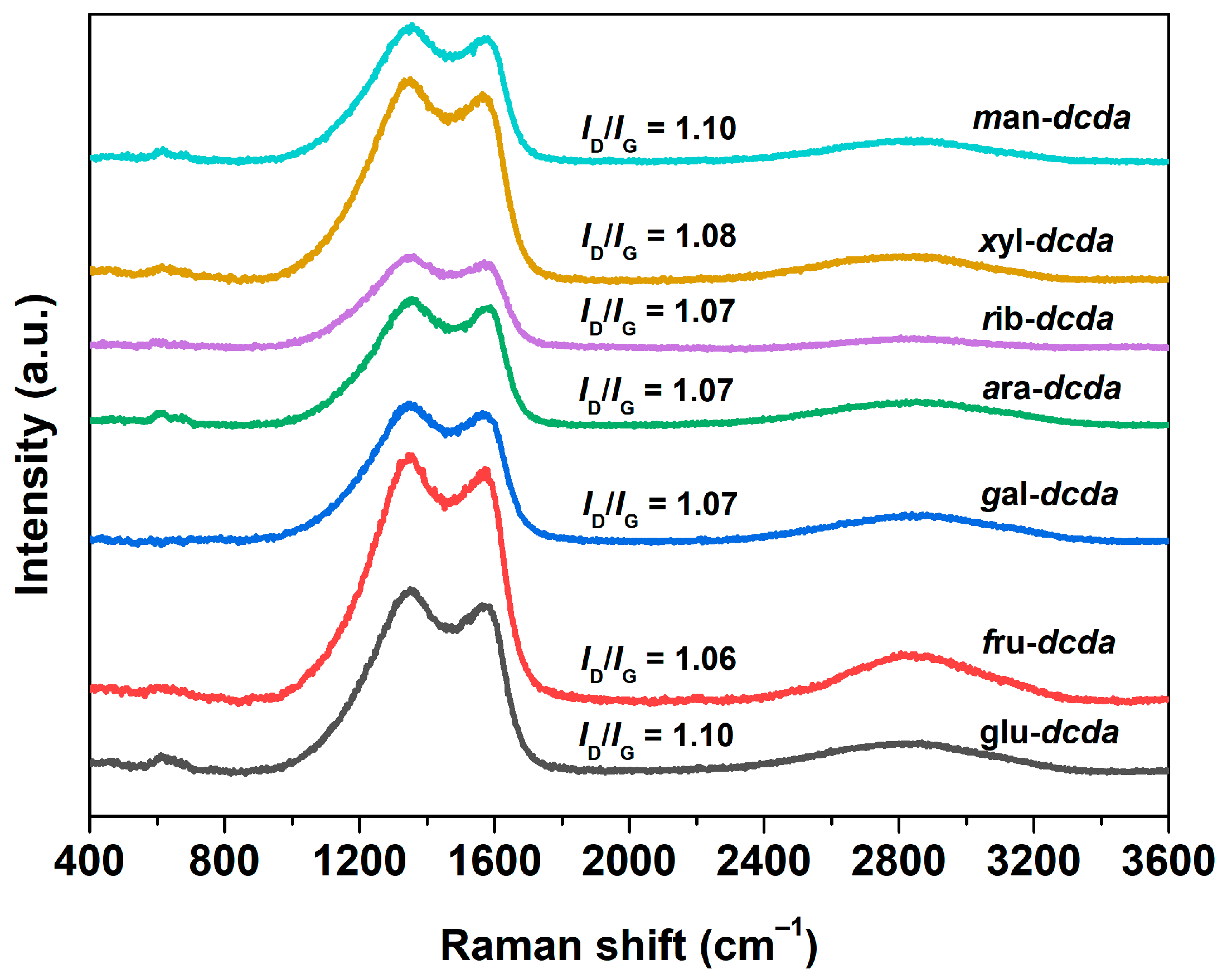 Catalysts 15 00459 g005 Catalysts 15 00459 g005