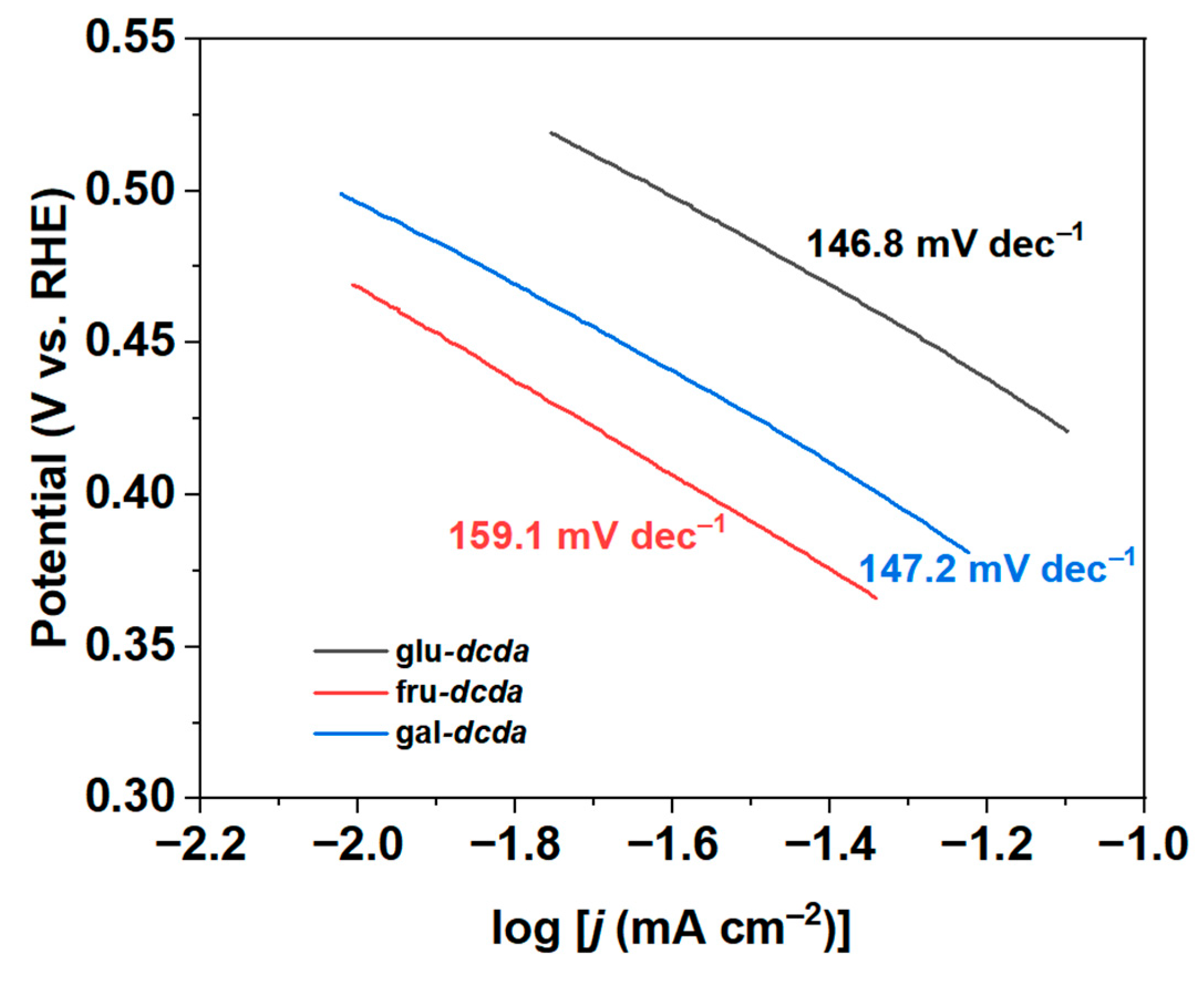Catalysts 15 00459 g008 Catalysts 15 00459 g008