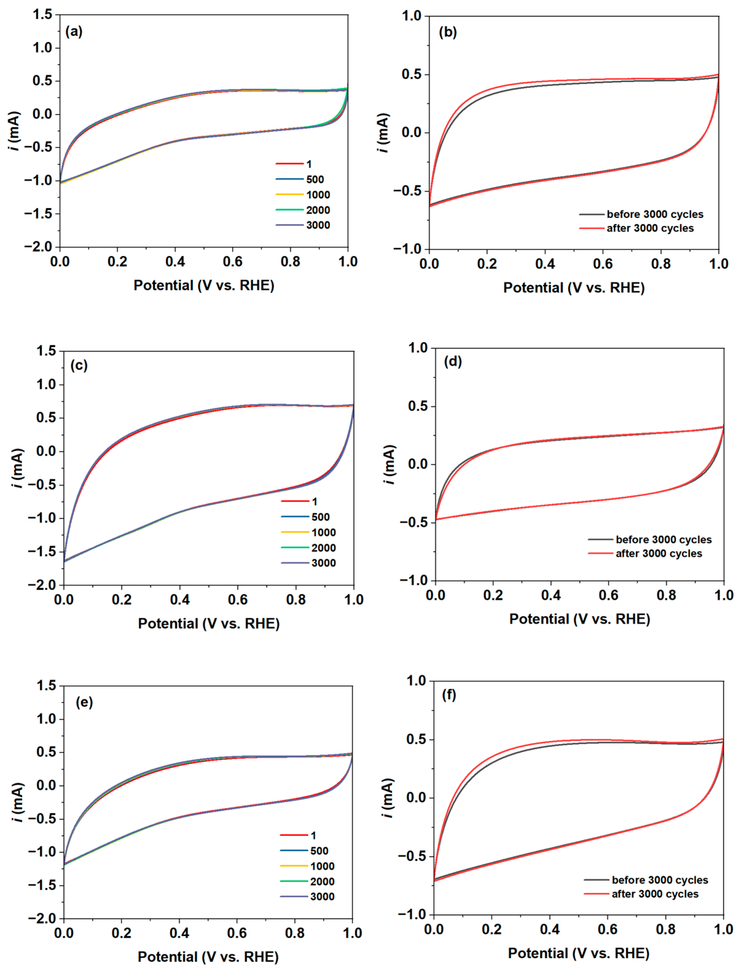 Catalysts 15 00459 g009a Catalysts 15 00459 g009a