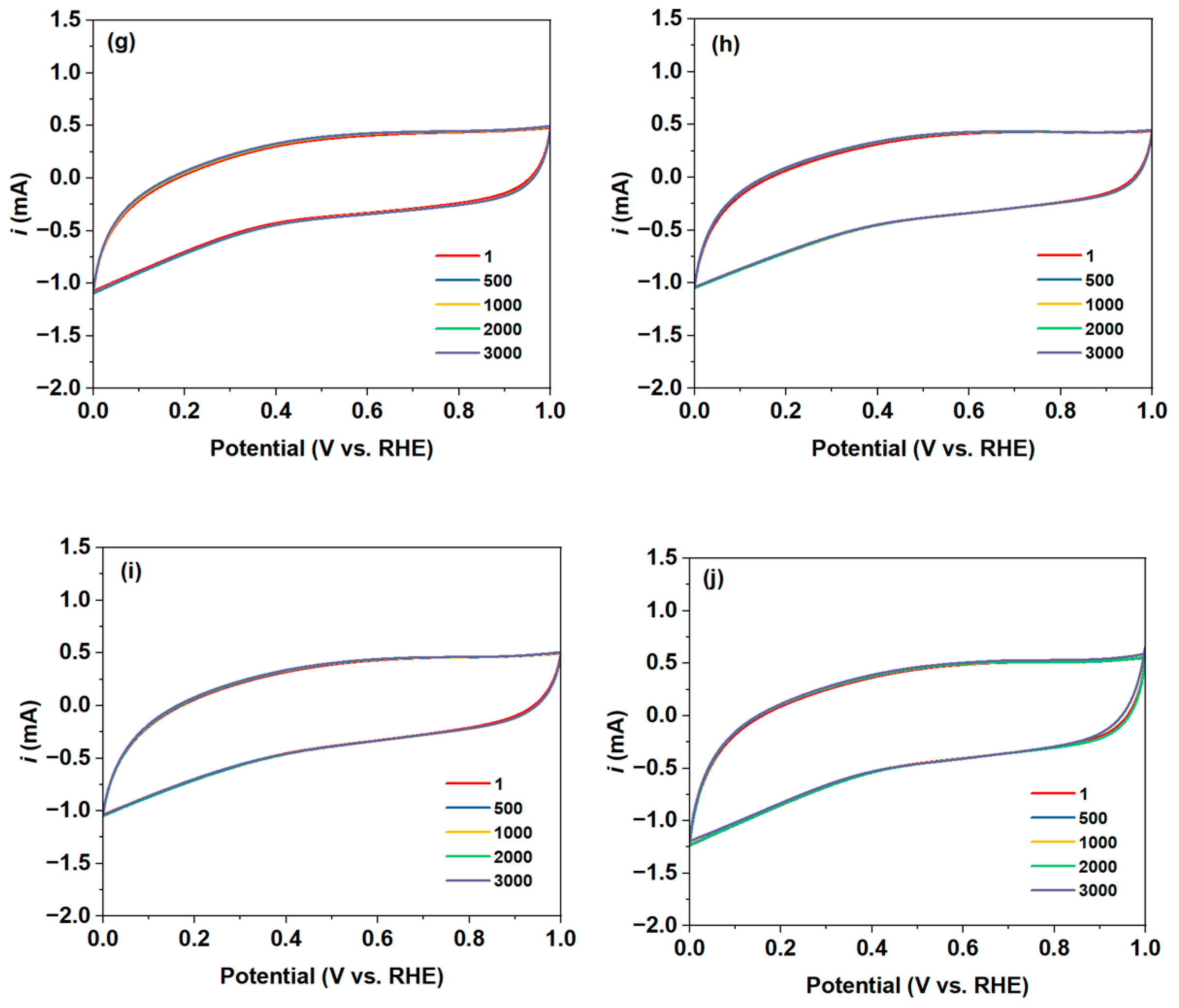 Catalysts 15 00459 g009b Catalysts 15 00459 g009b